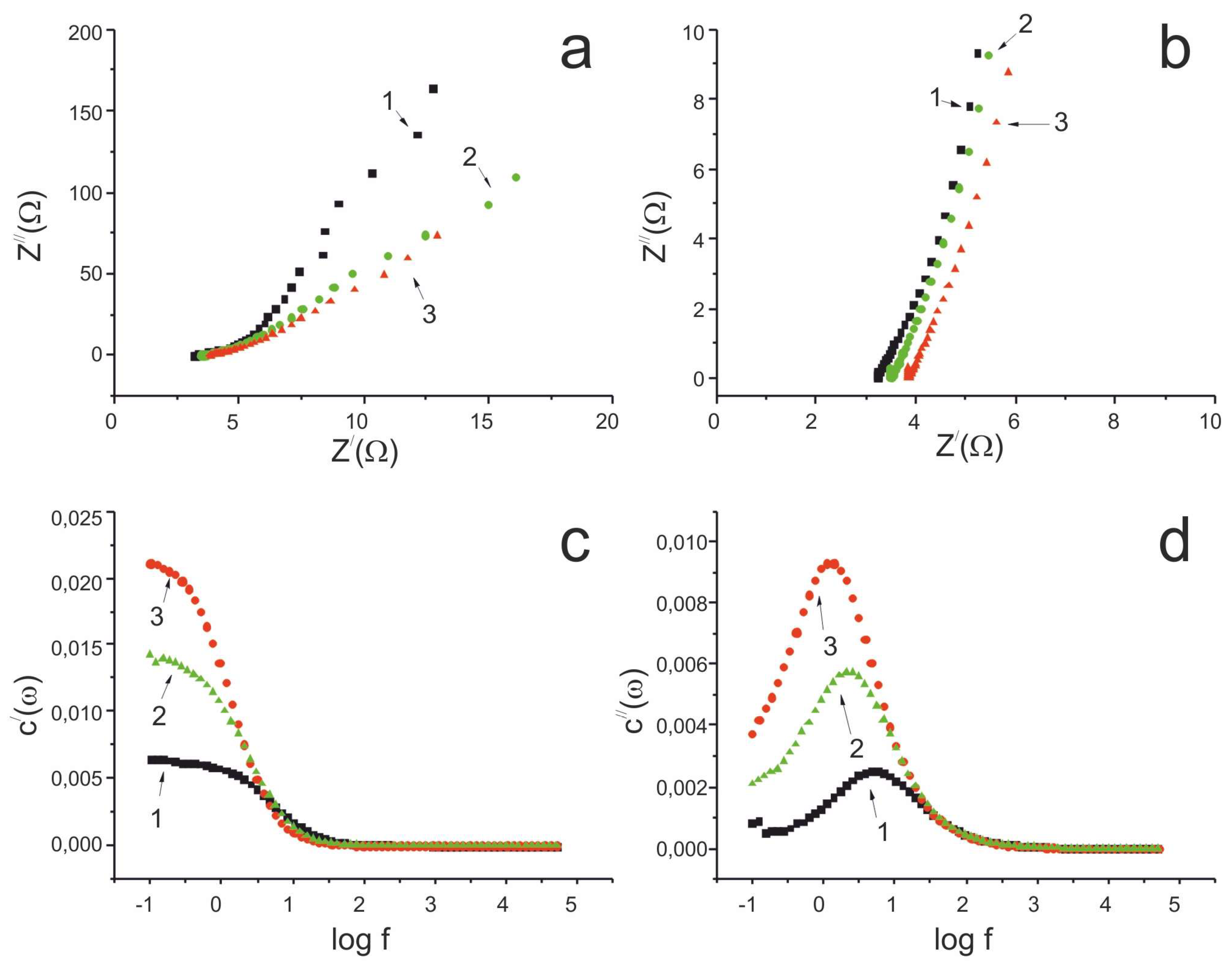 Preprints 169006 g007