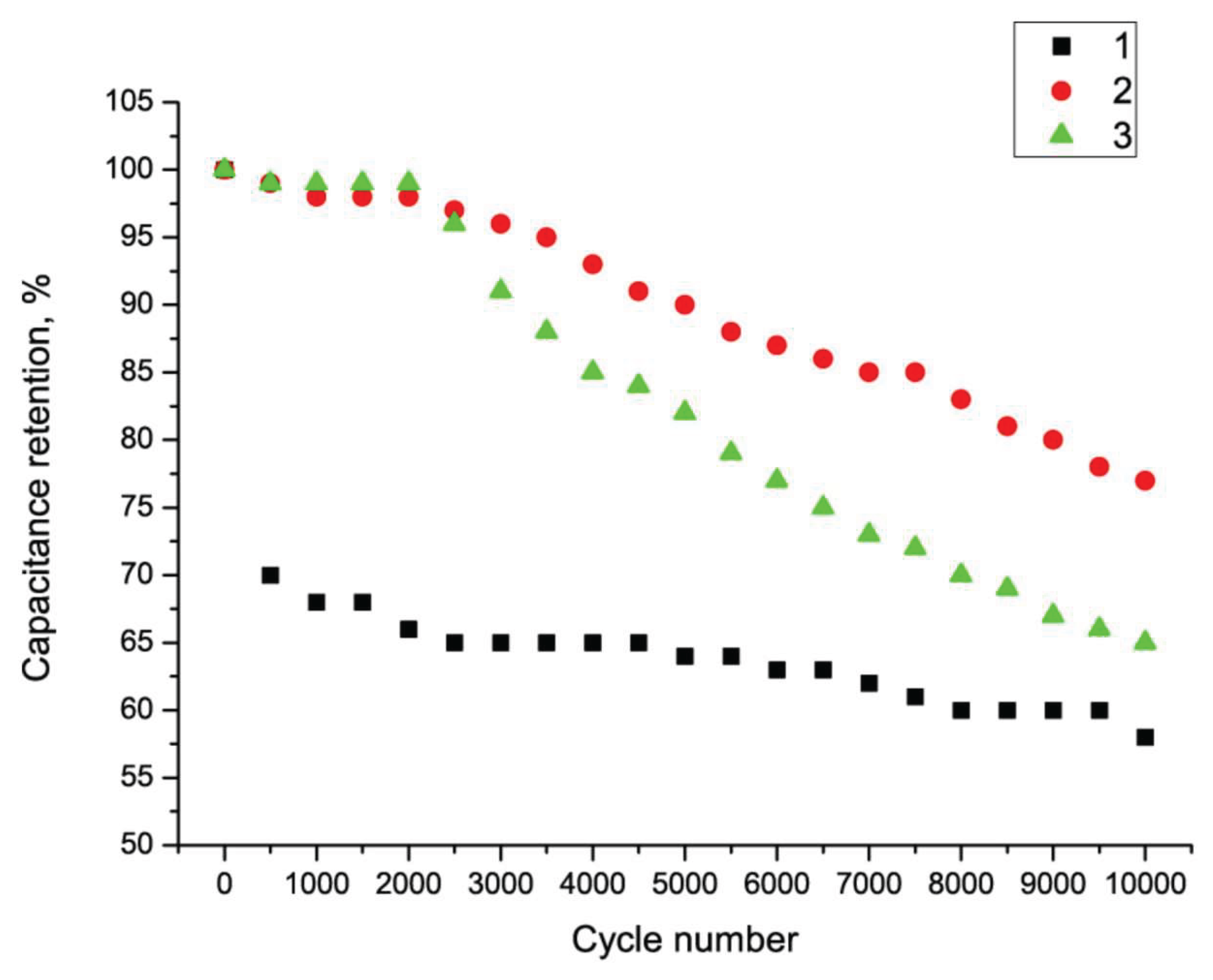 Preprints 169006 g008