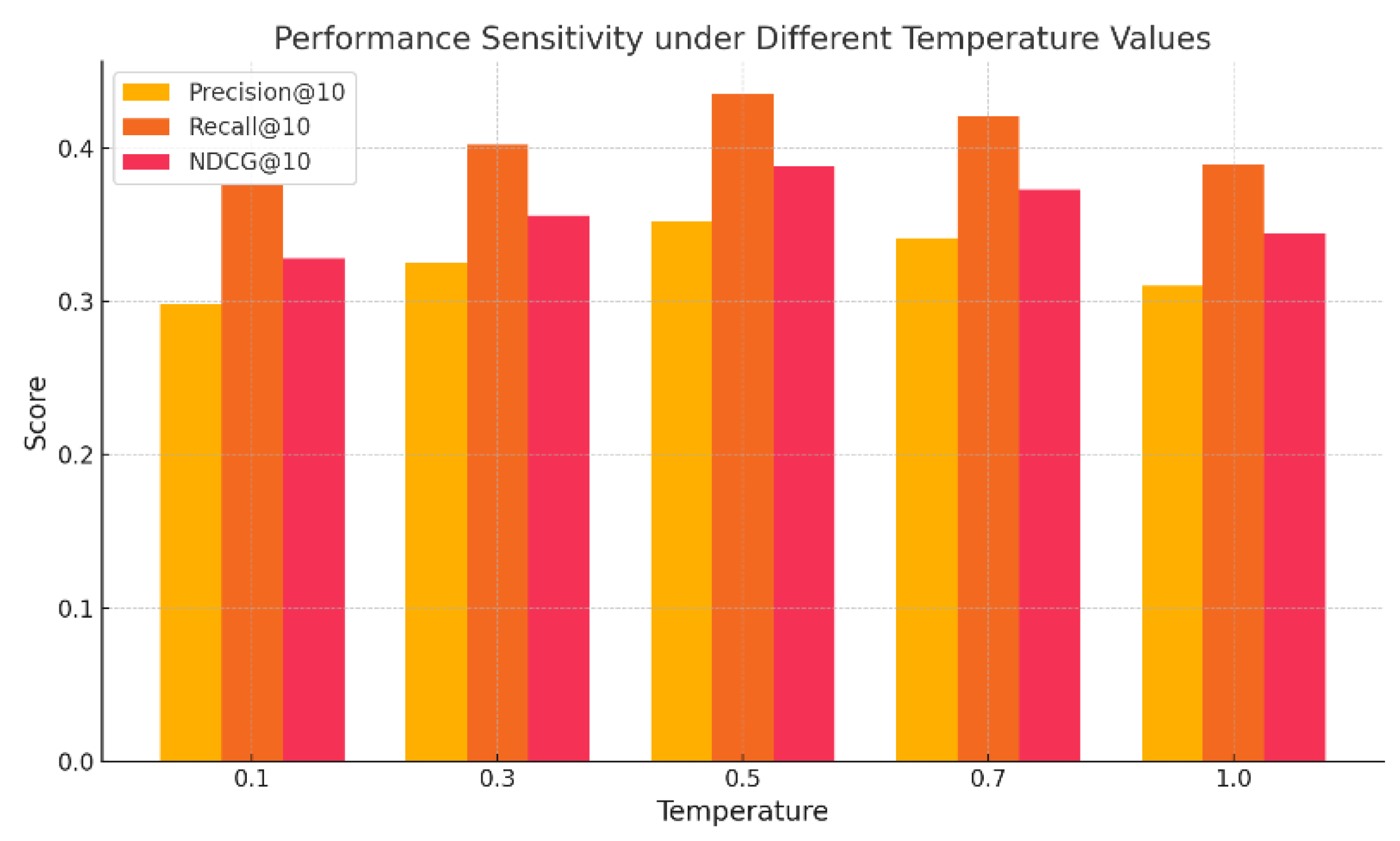 Preprints 158363 g002