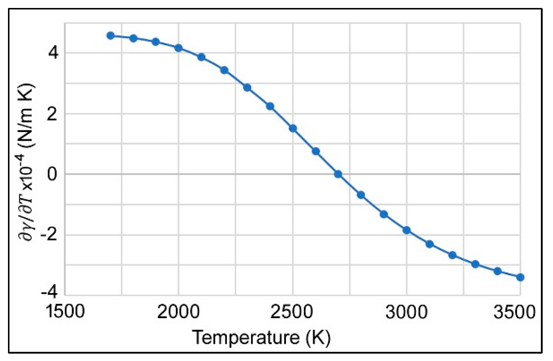 Preprints 189057 g002