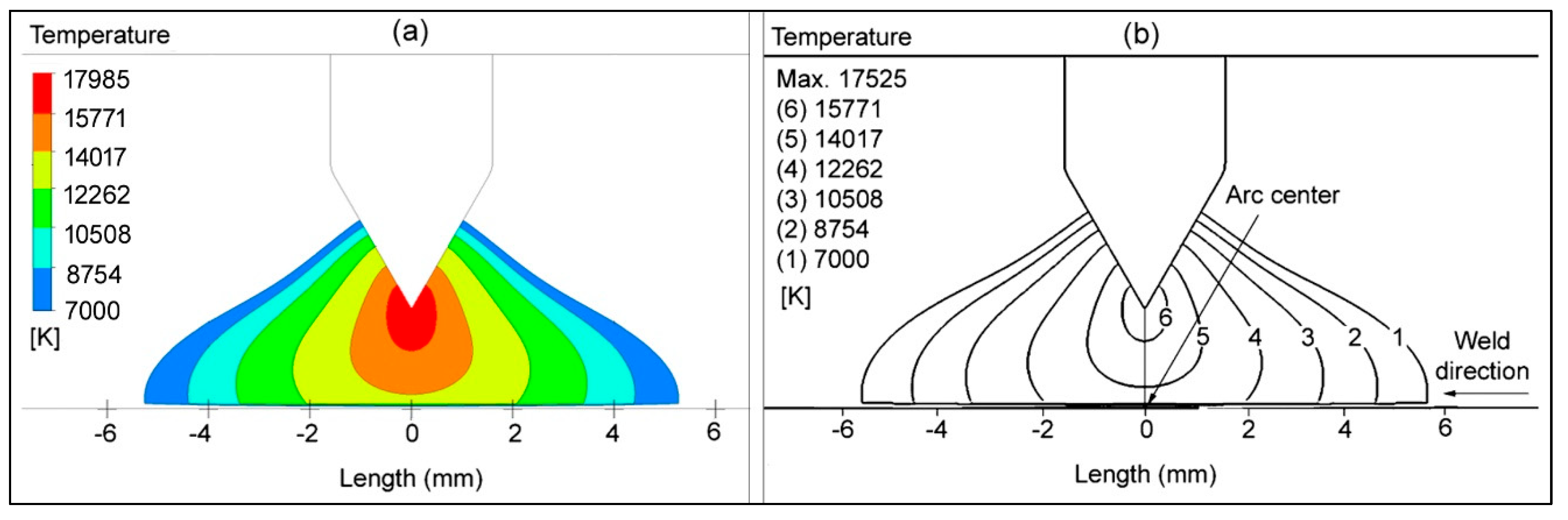 Preprints 189057 g003