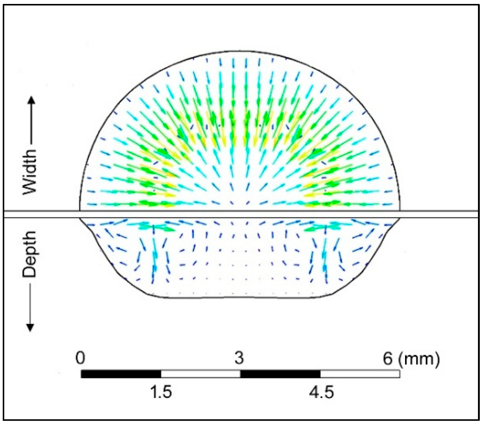 Preprints 189057 g005