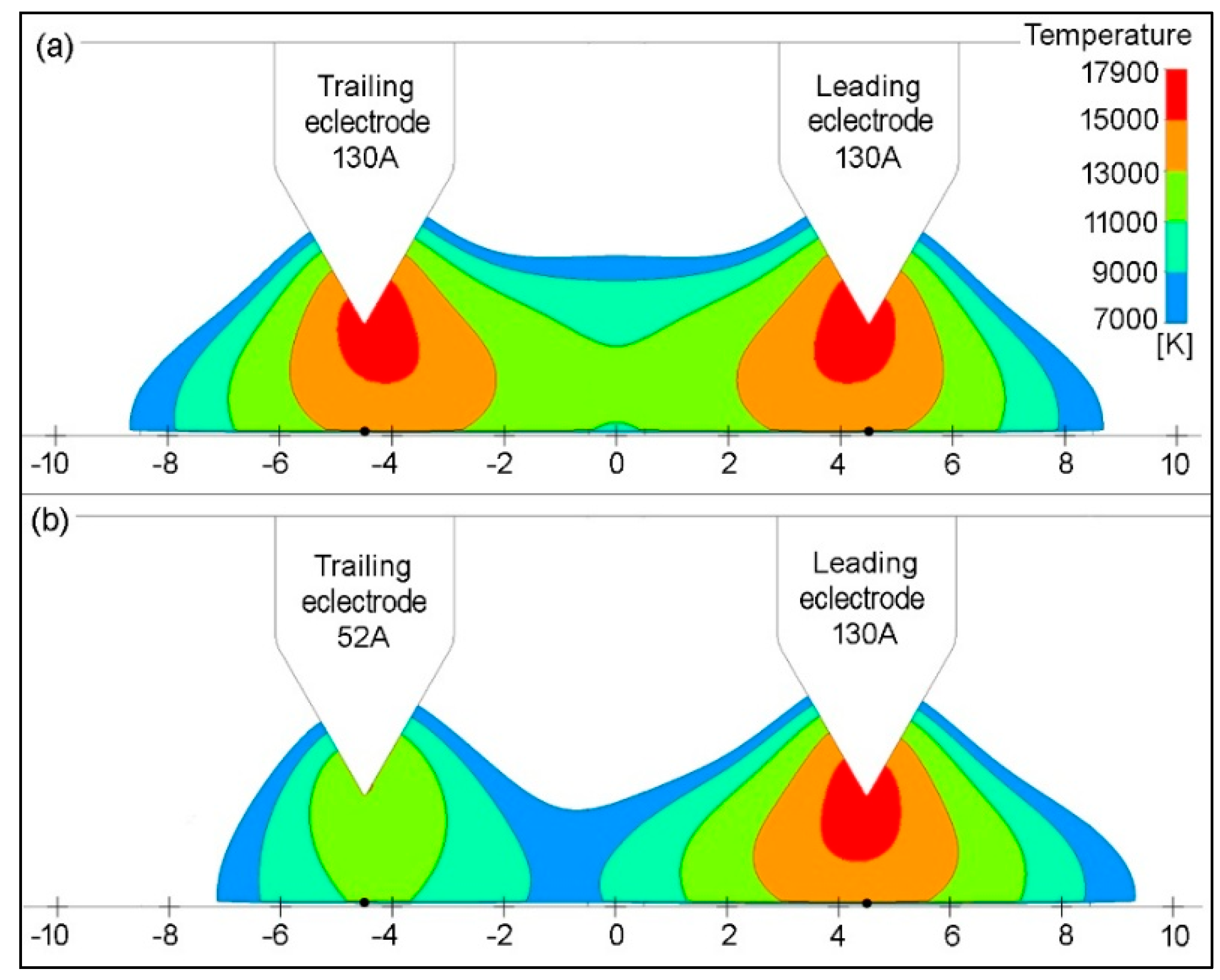 Preprints 189057 g006