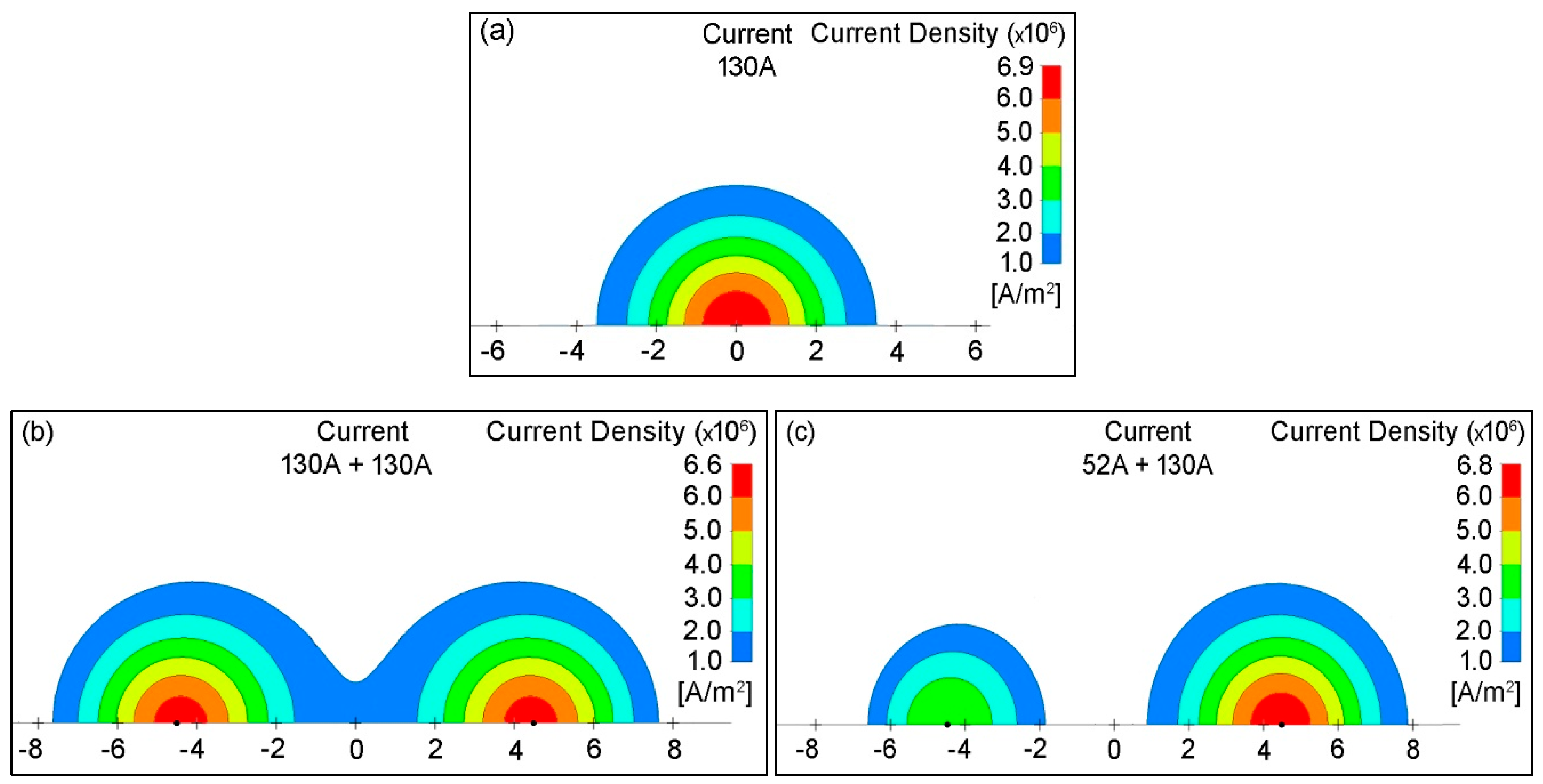 Preprints 189057 g008