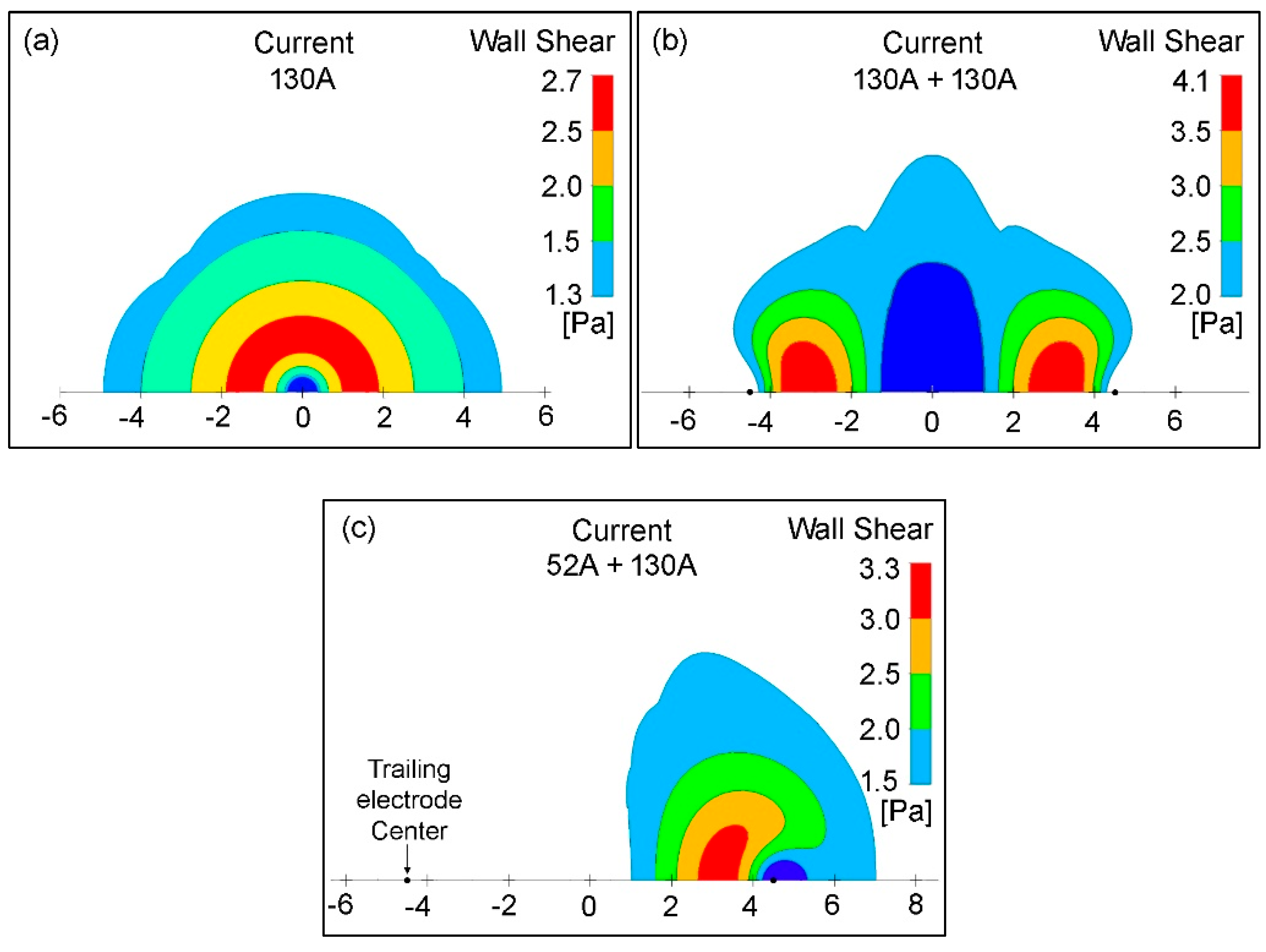 Preprints 189057 g009