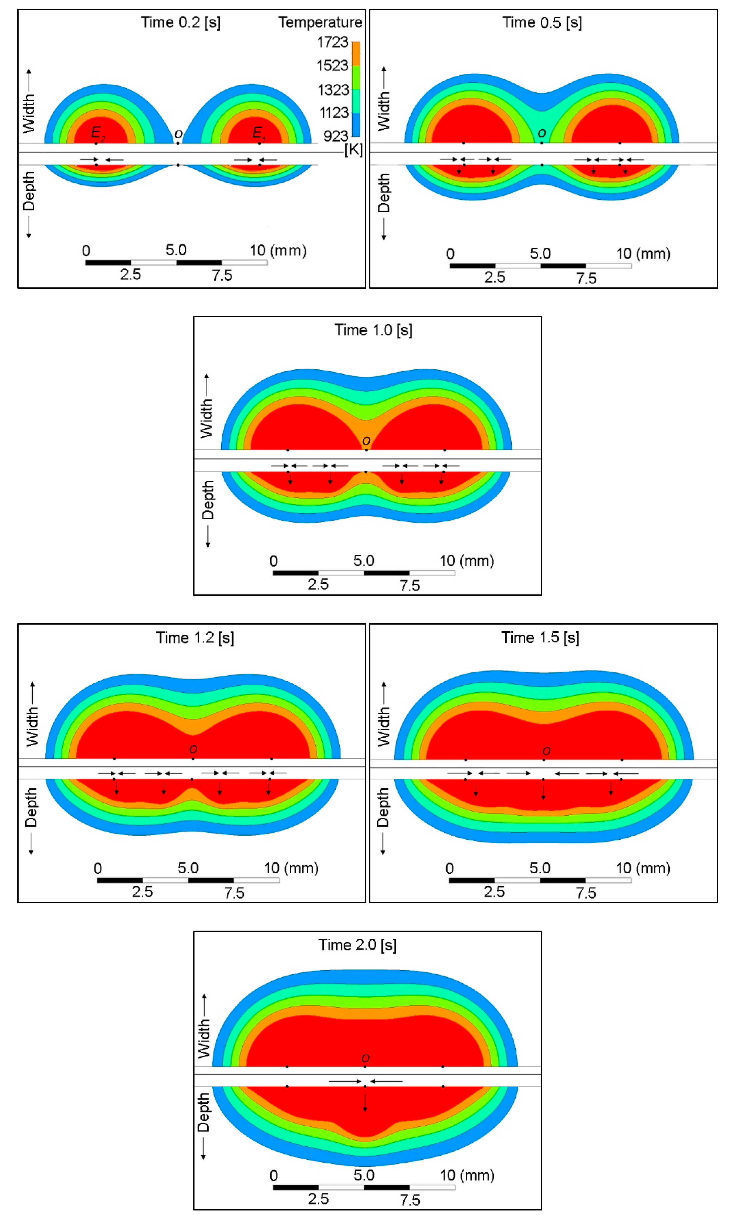 Preprints 189057 g010