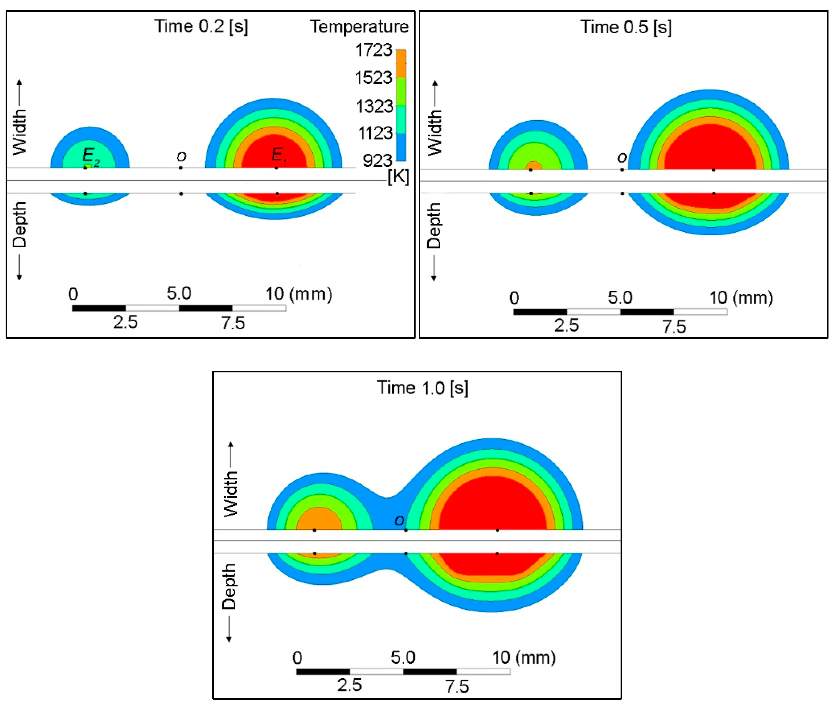 Preprints 189057 g011a