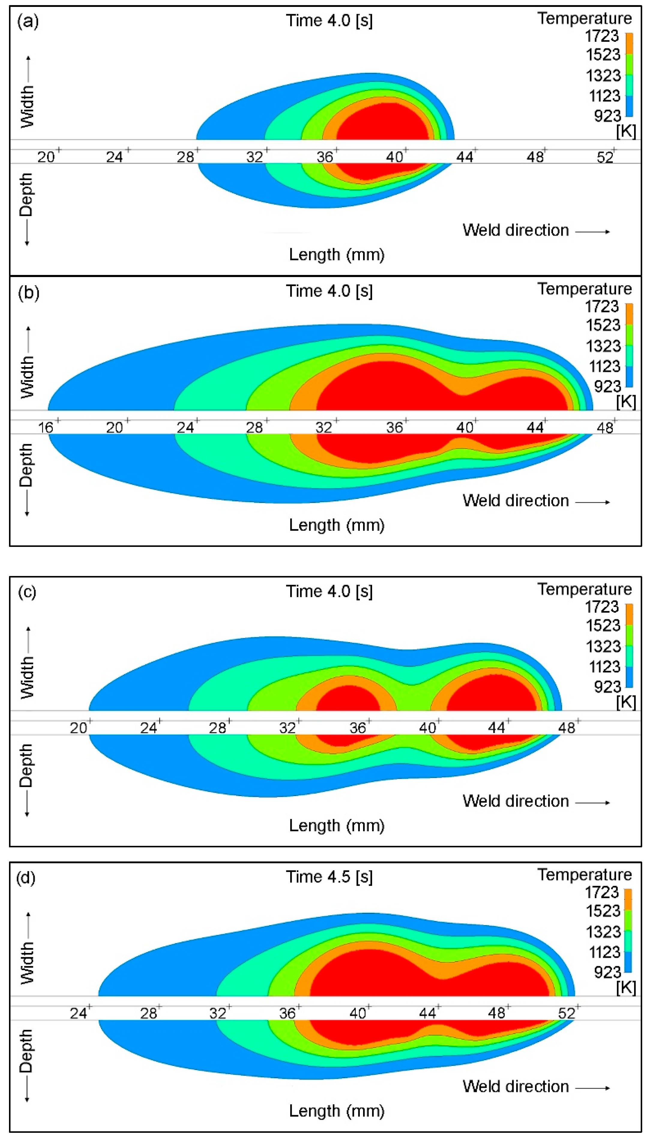 Preprints 189057 g012