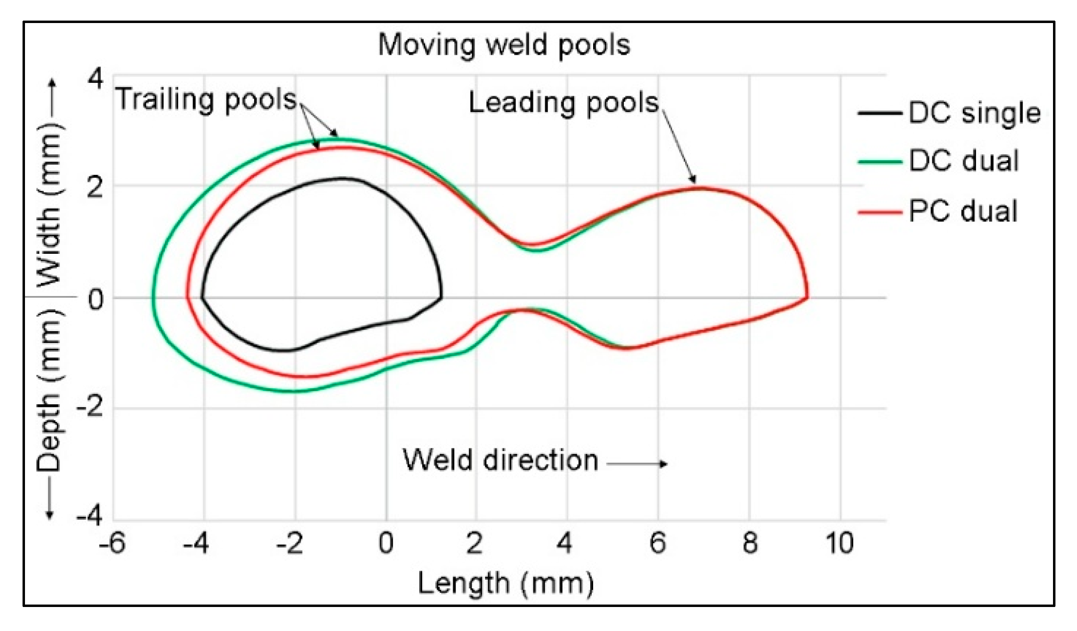 Preprints 189057 g013