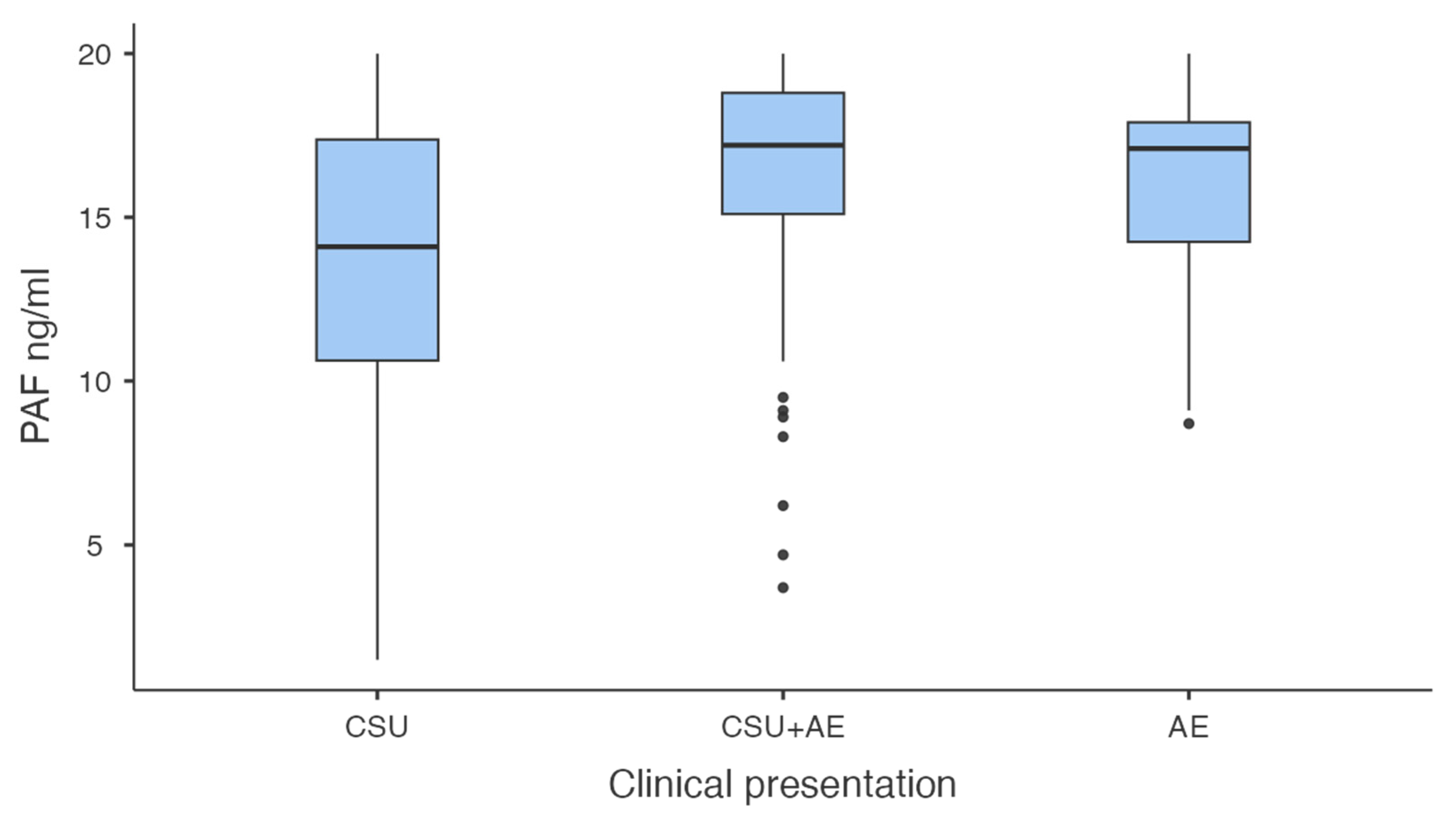 Preprints 221002 g002 Preprints 221002 g002