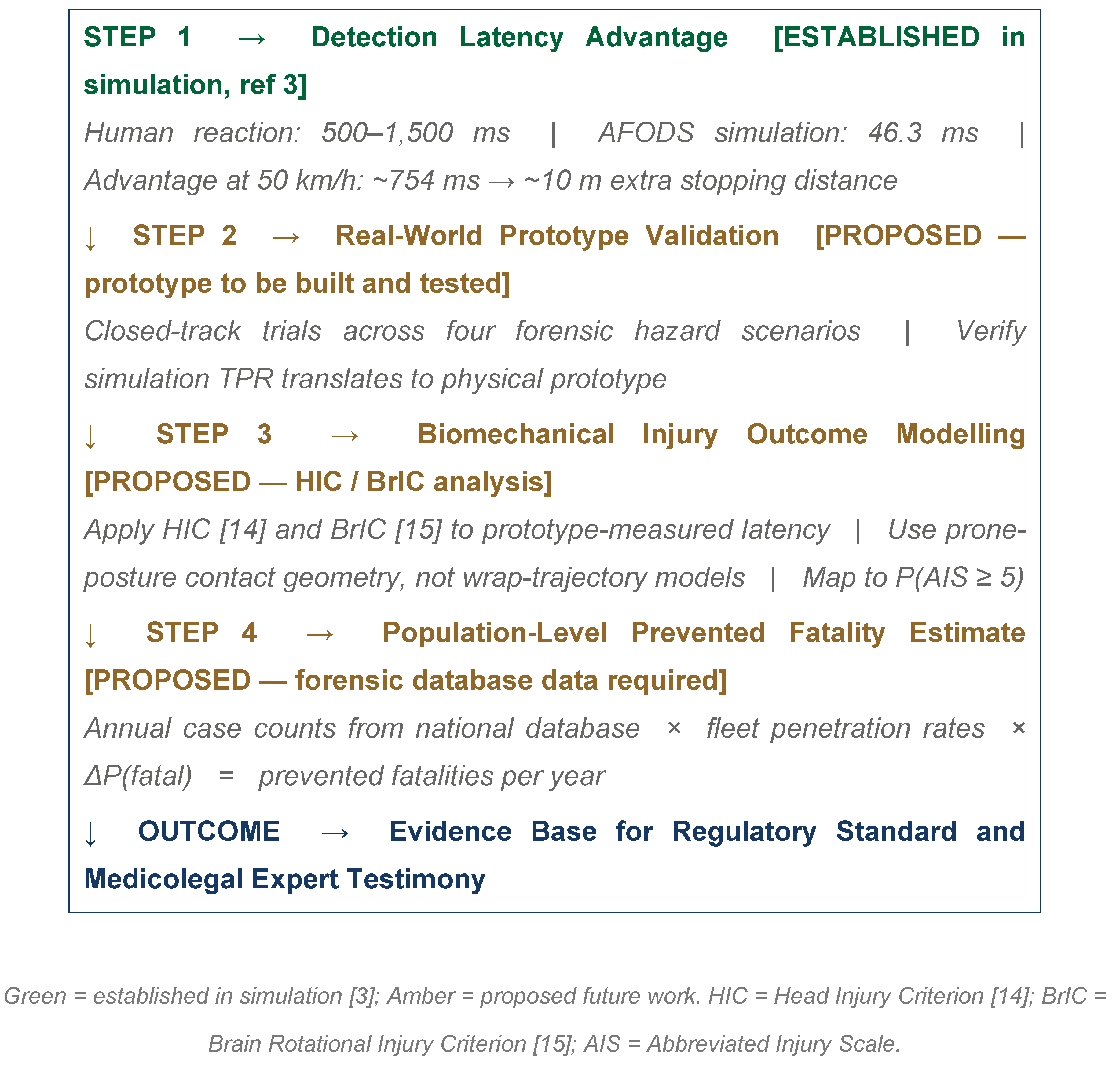 Preprints 207848 g001
