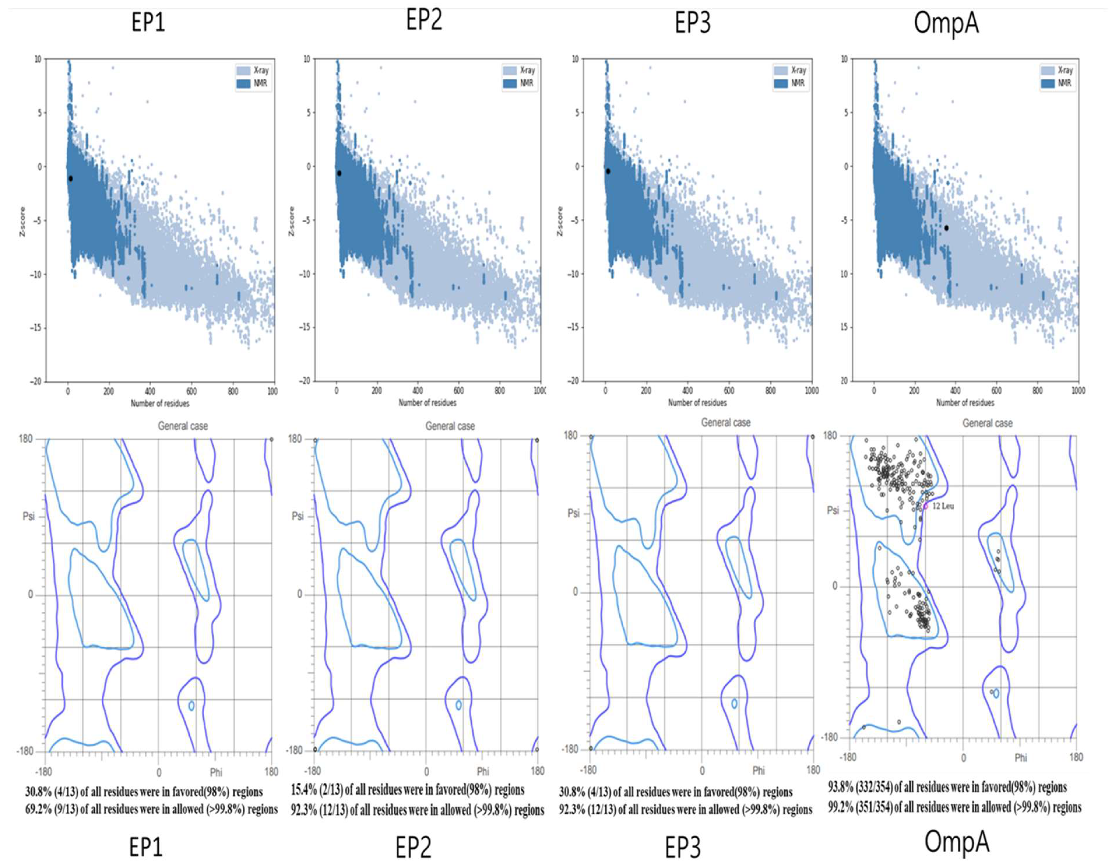 Preprints 149143 g001