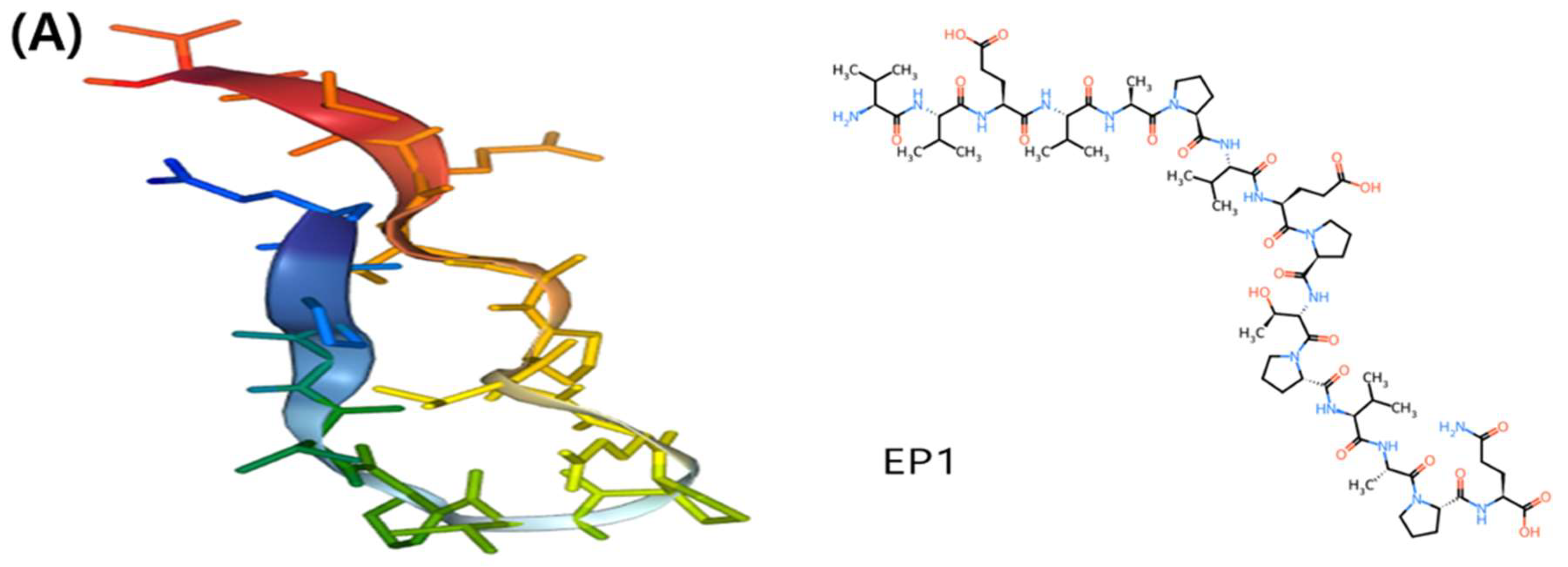 Preprints 149143 g002a