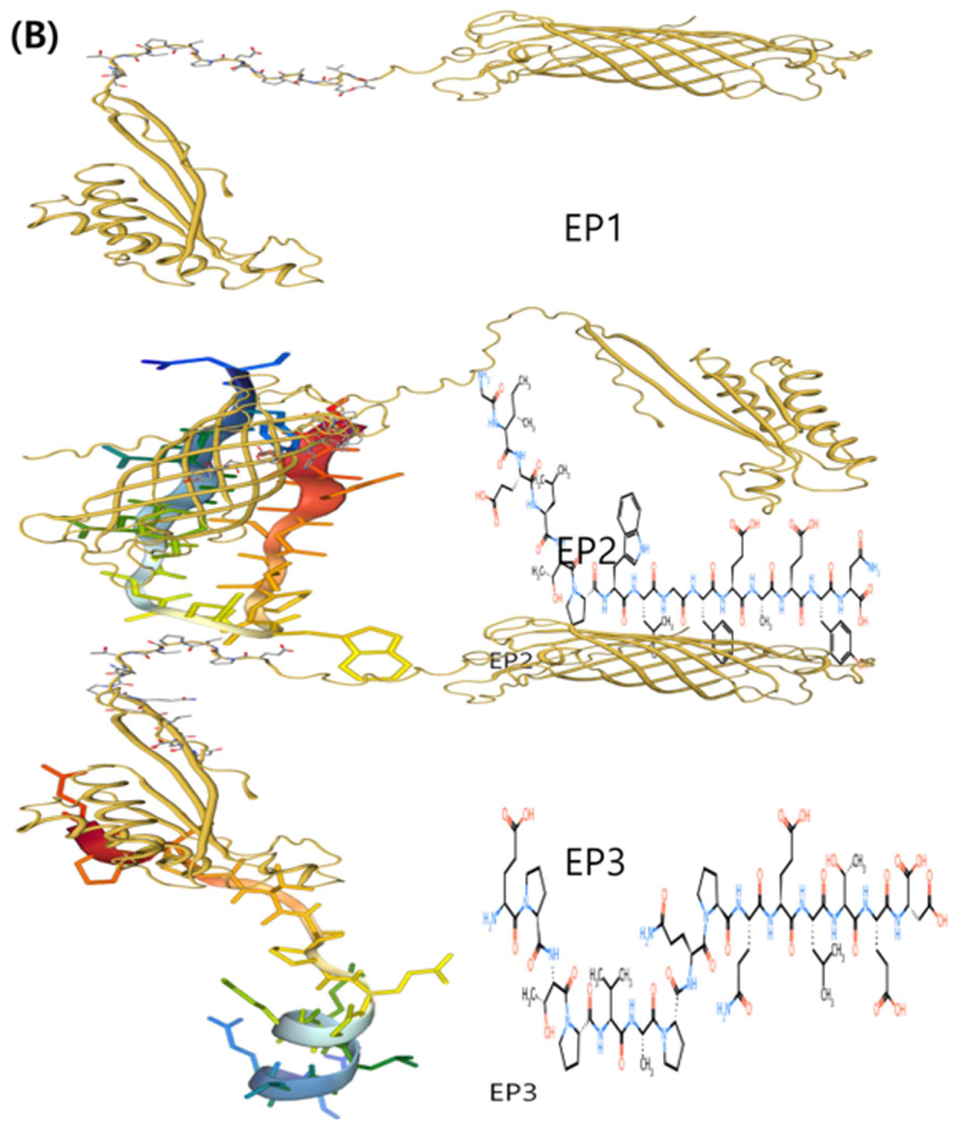 Preprints 149143 g002b