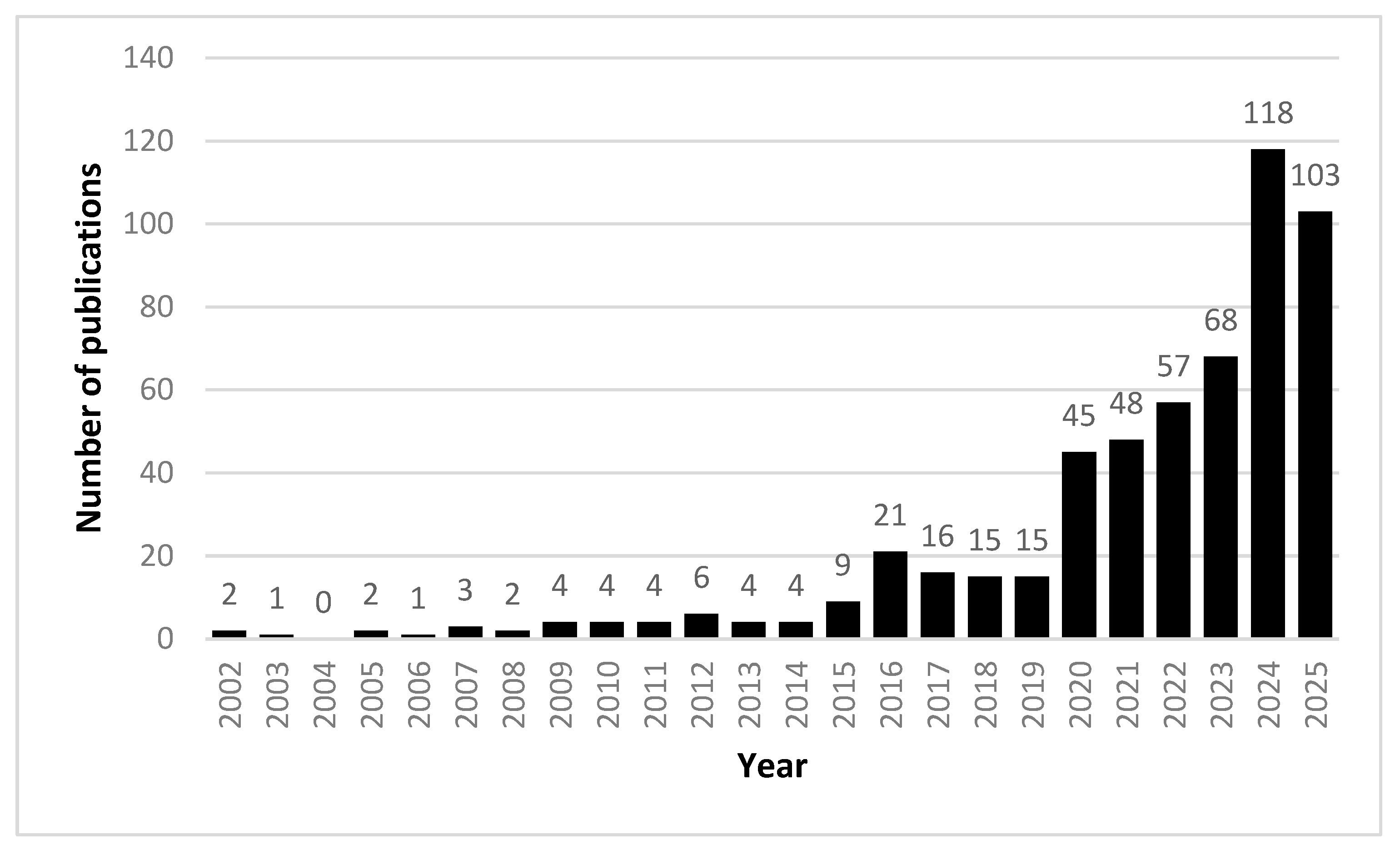 Preprints 187015 g001
