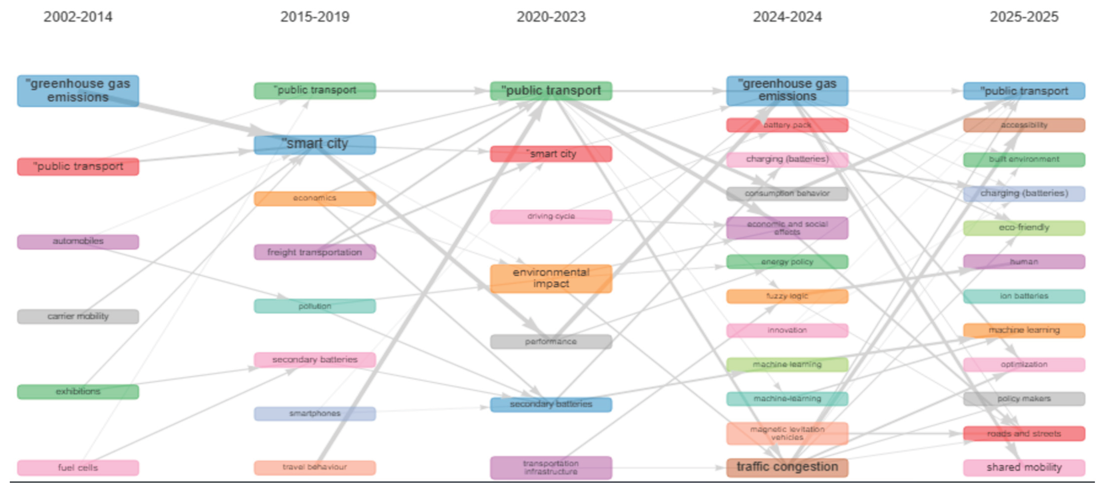 Preprints 187015 g005
