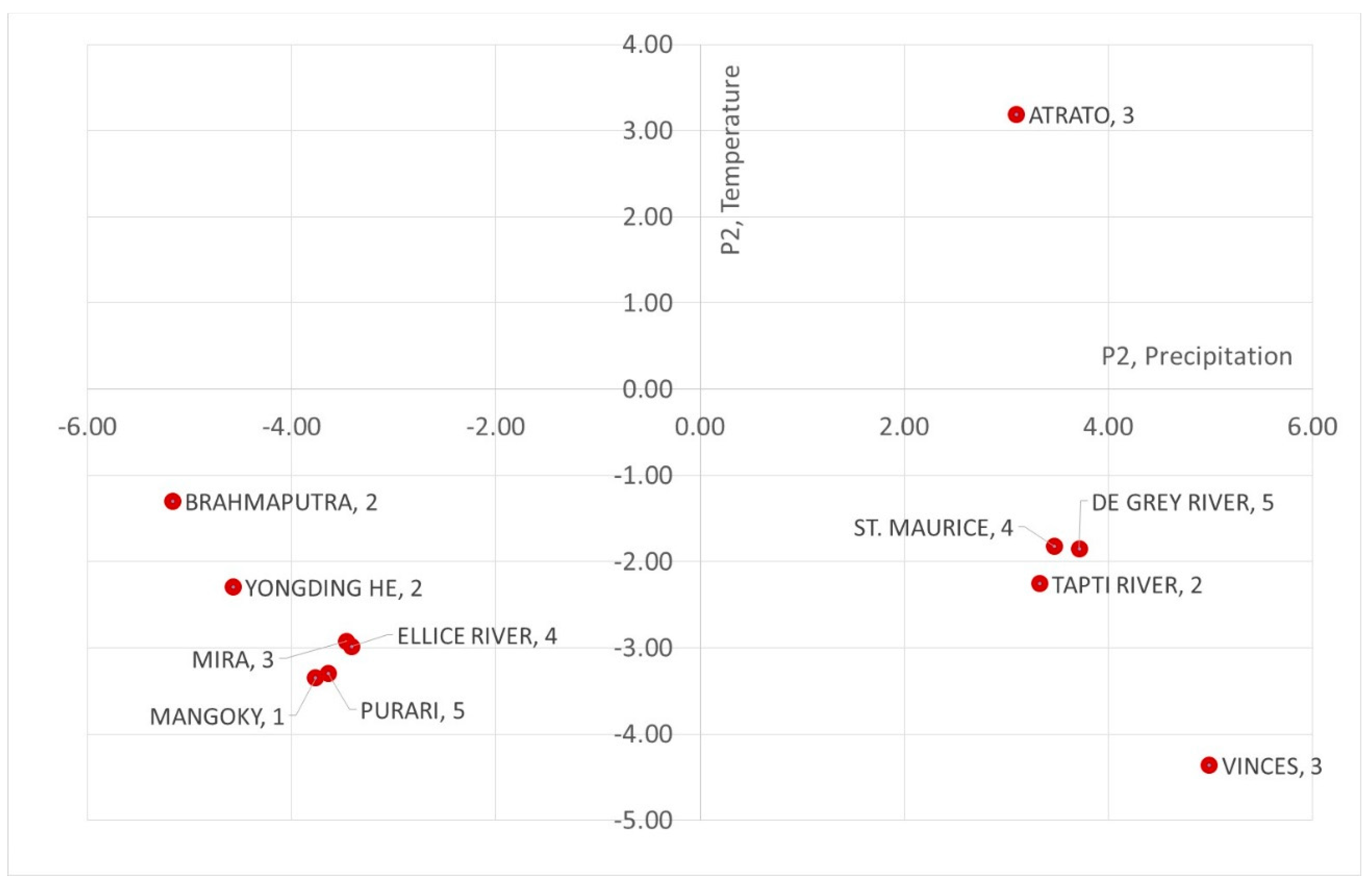 Preprints 83334 g008