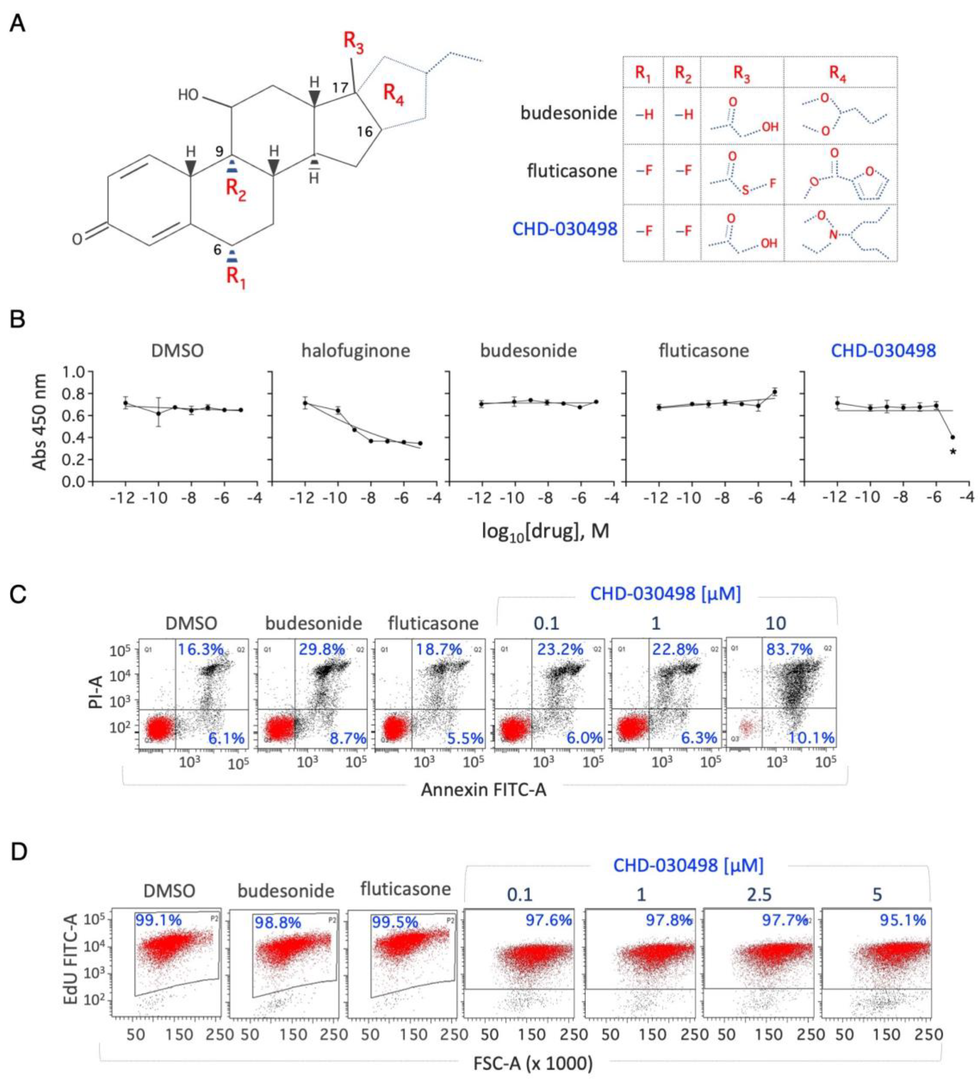 Preprints 75145 g001