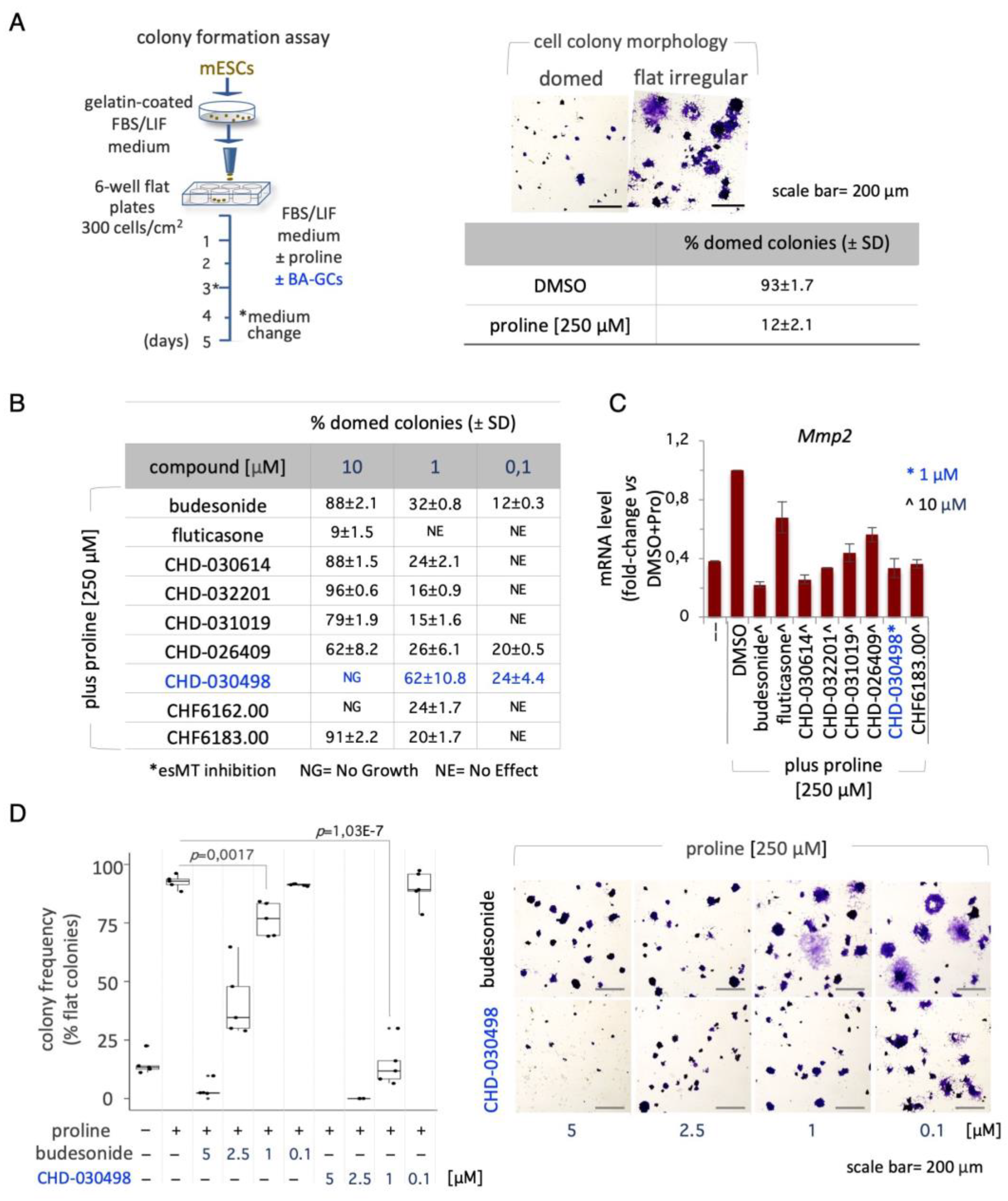 Preprints 75145 g002