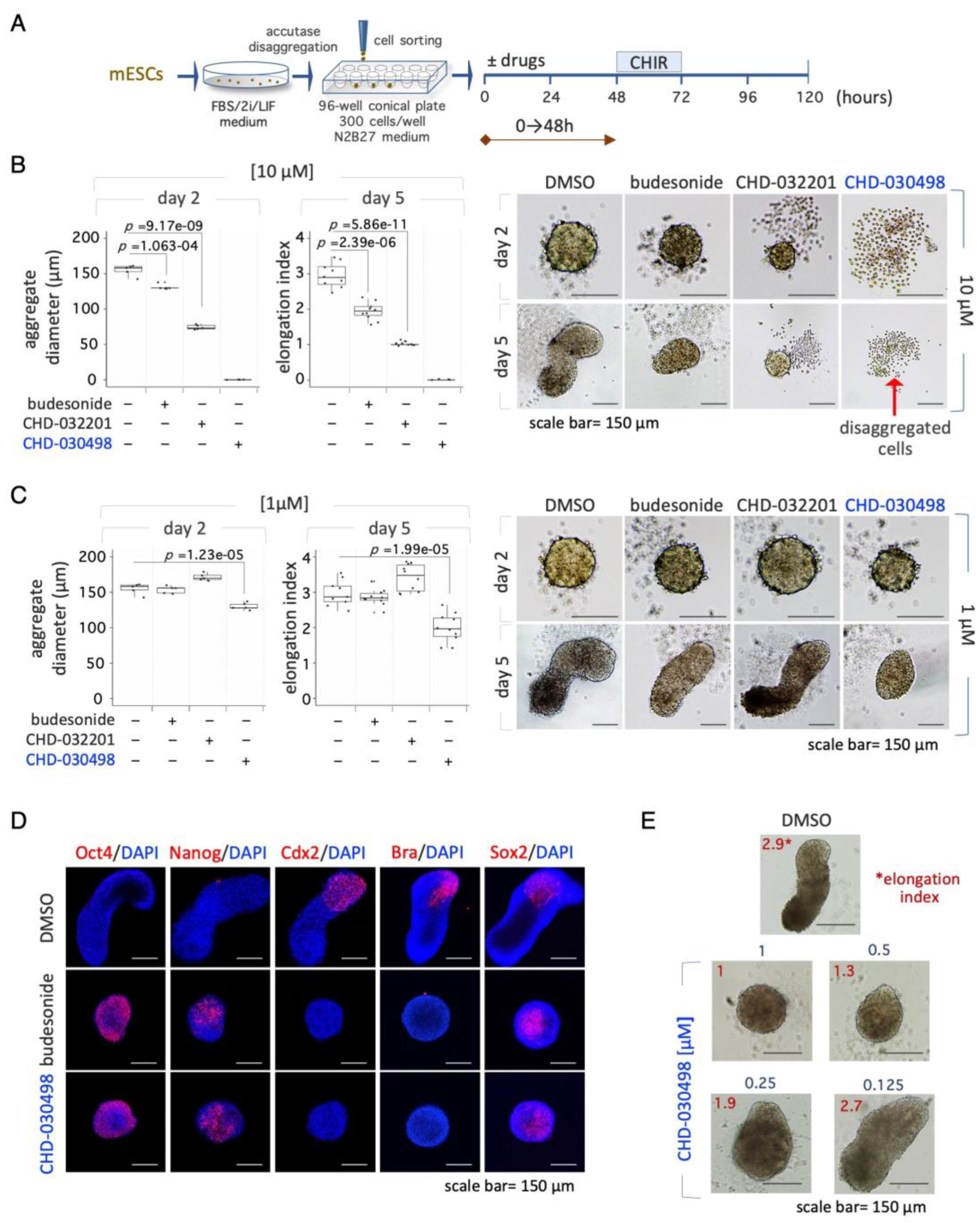 Preprints 75145 g005