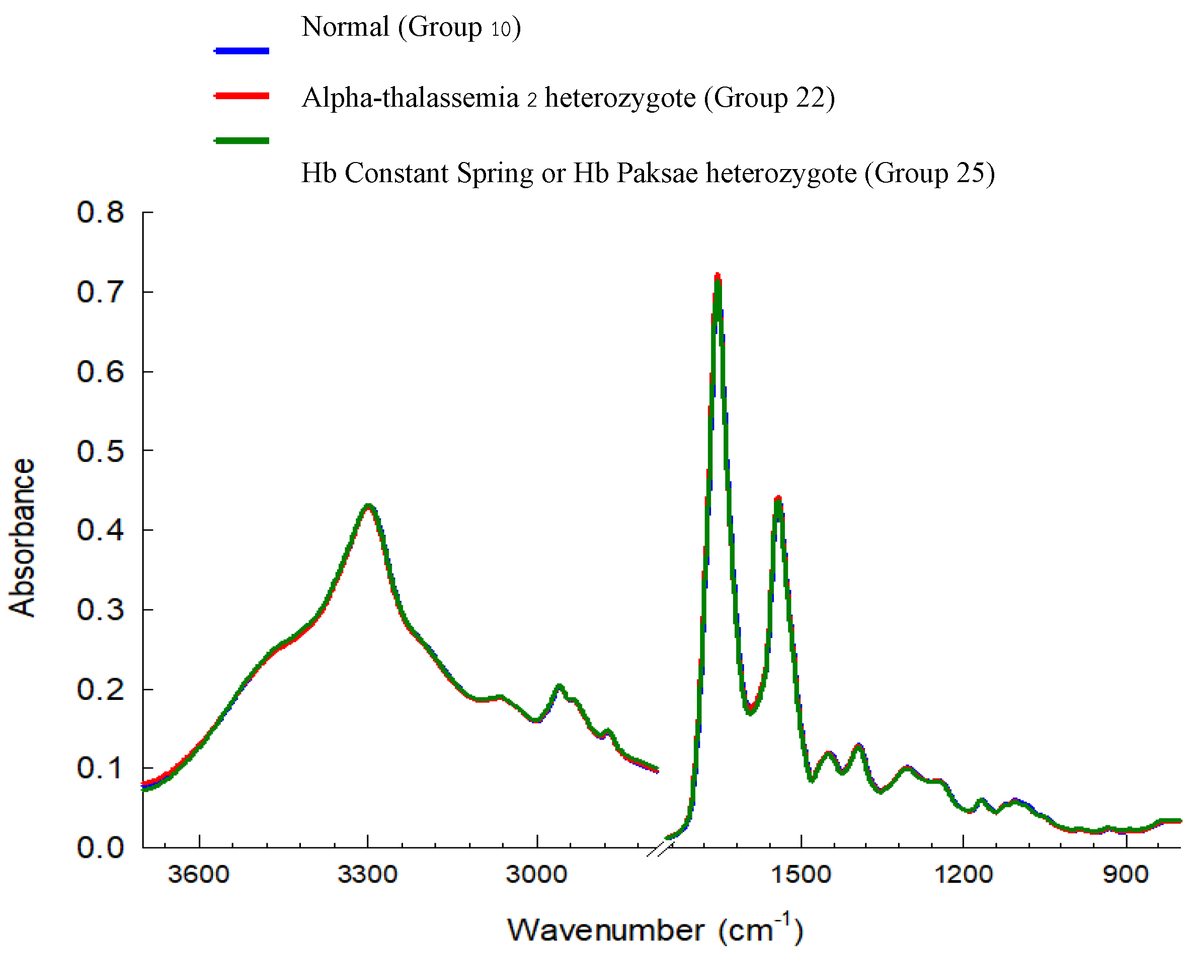 Preprints 182934 g001