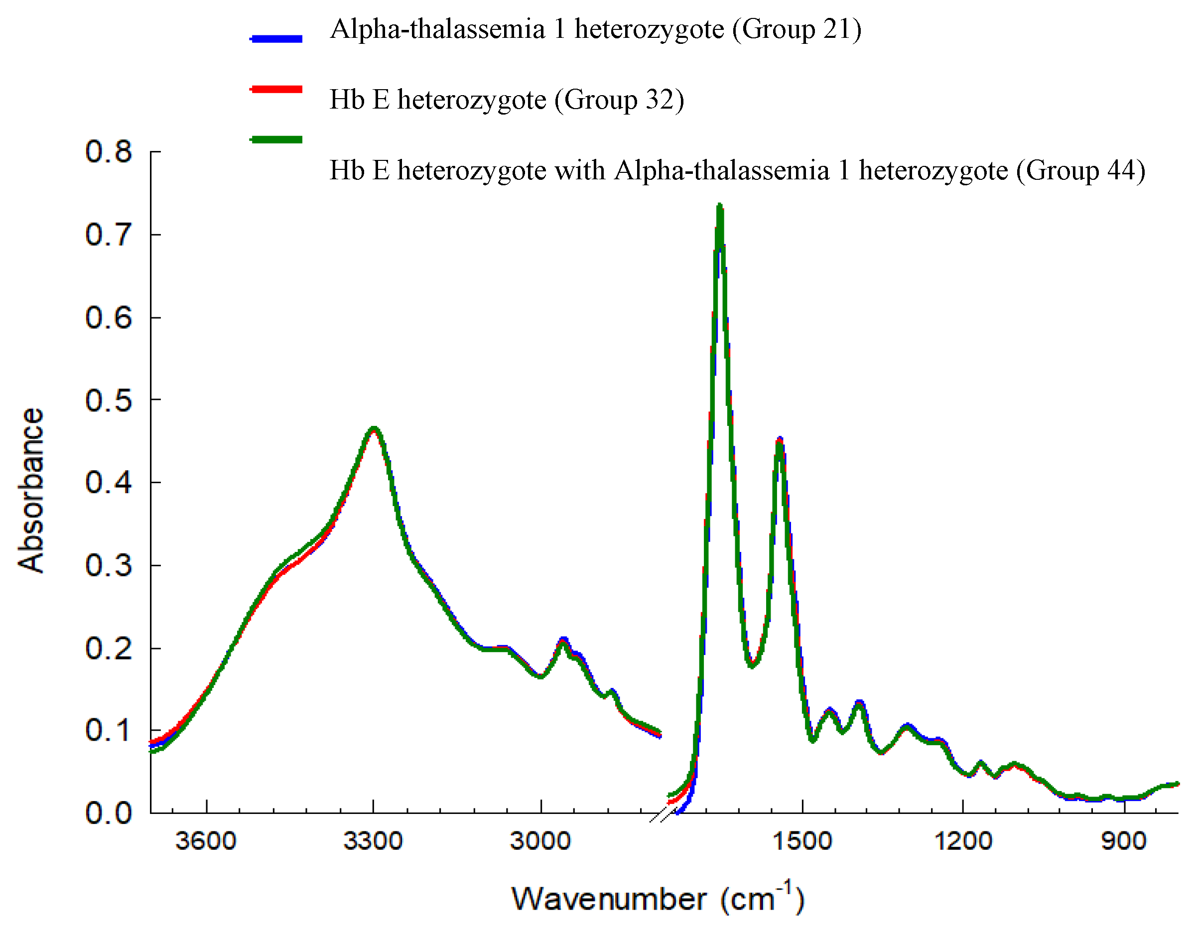 Preprints 182934 g002