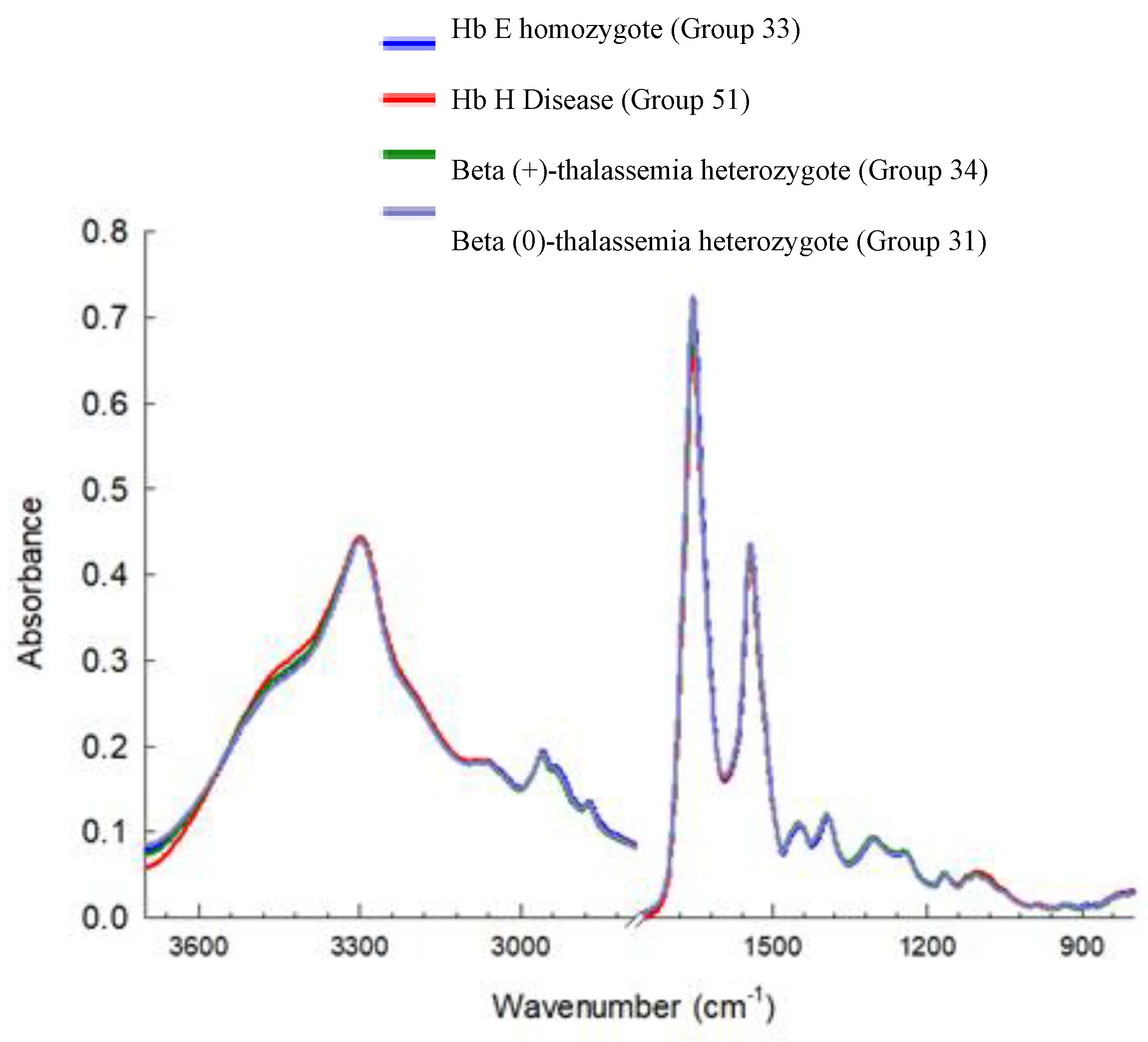 Preprints 182934 g003