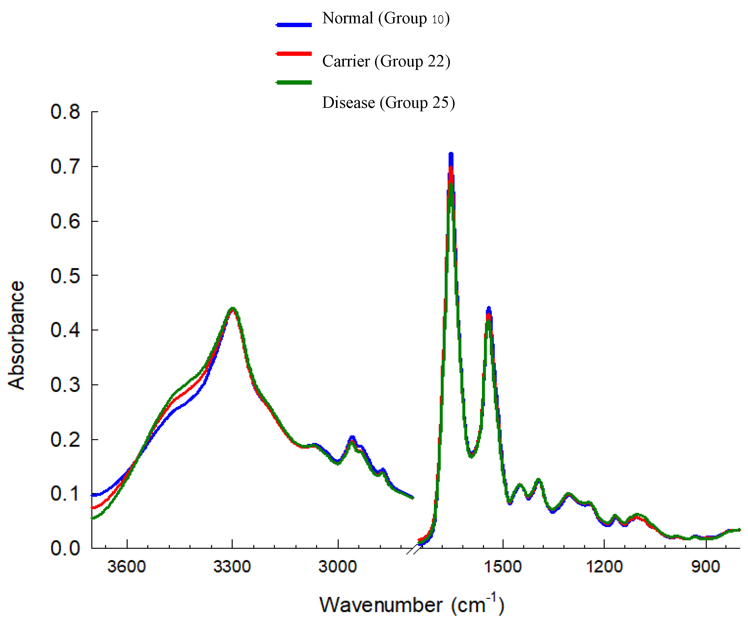 Preprints 182934 g004