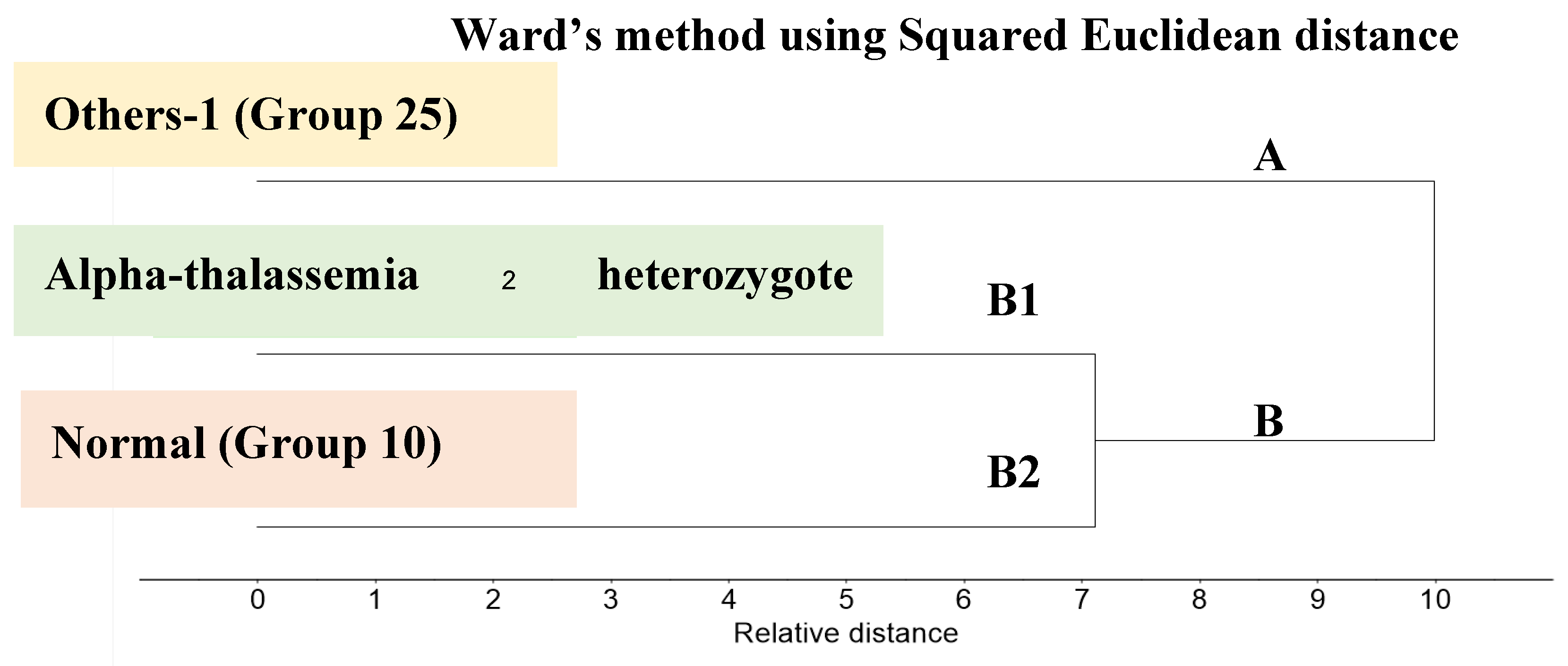 Preprints 182934 g005