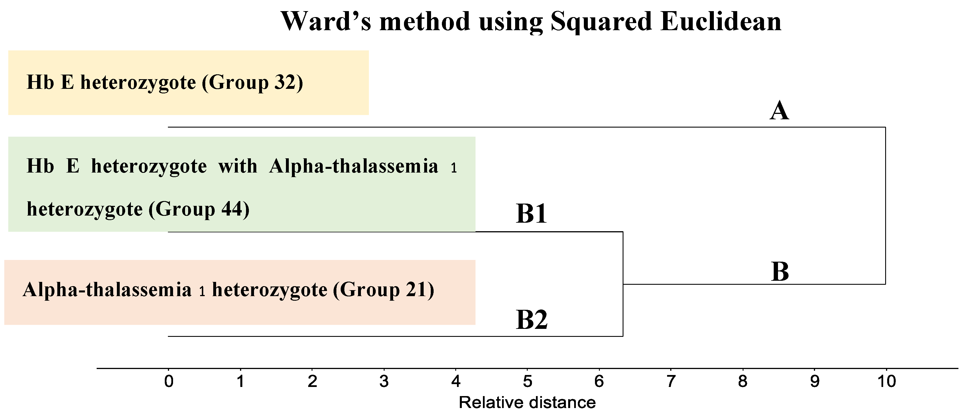 Preprints 182934 g006