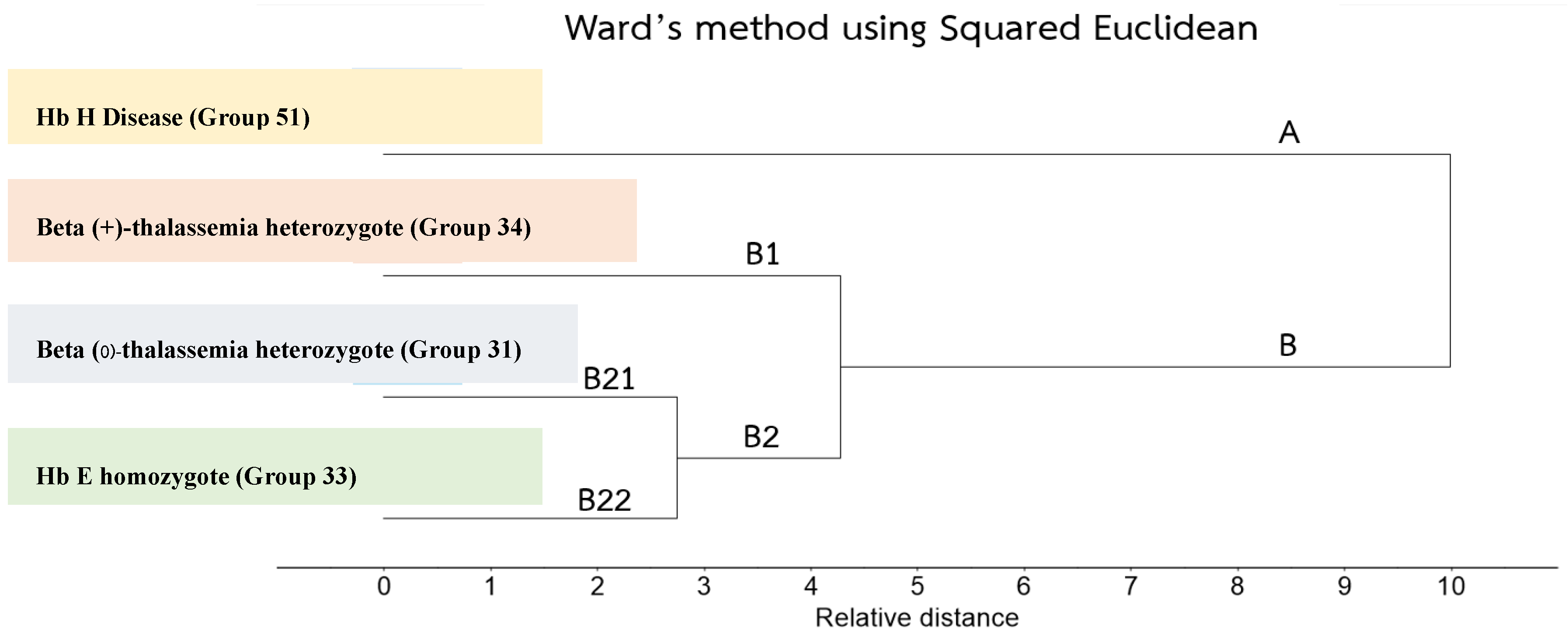 Preprints 182934 g007