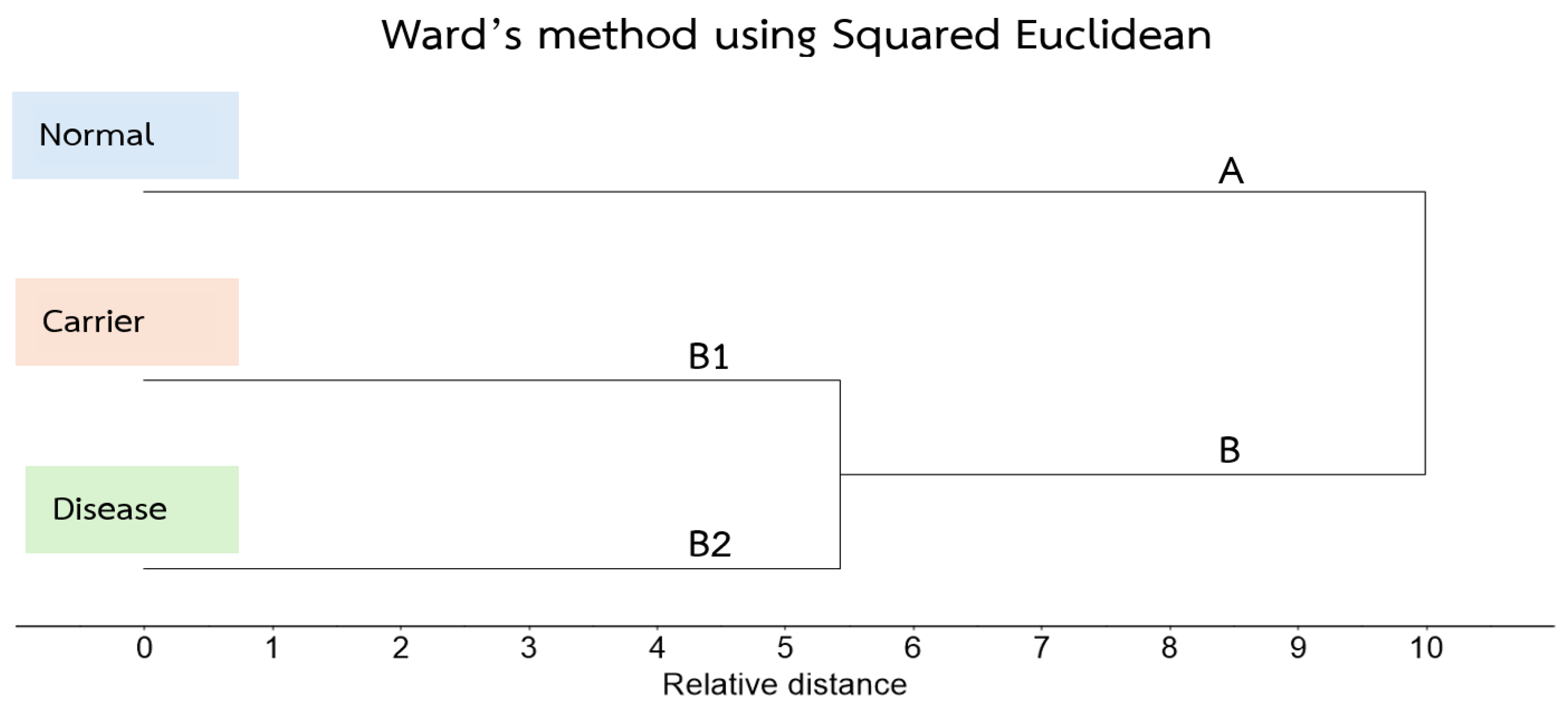 Preprints 182934 g008