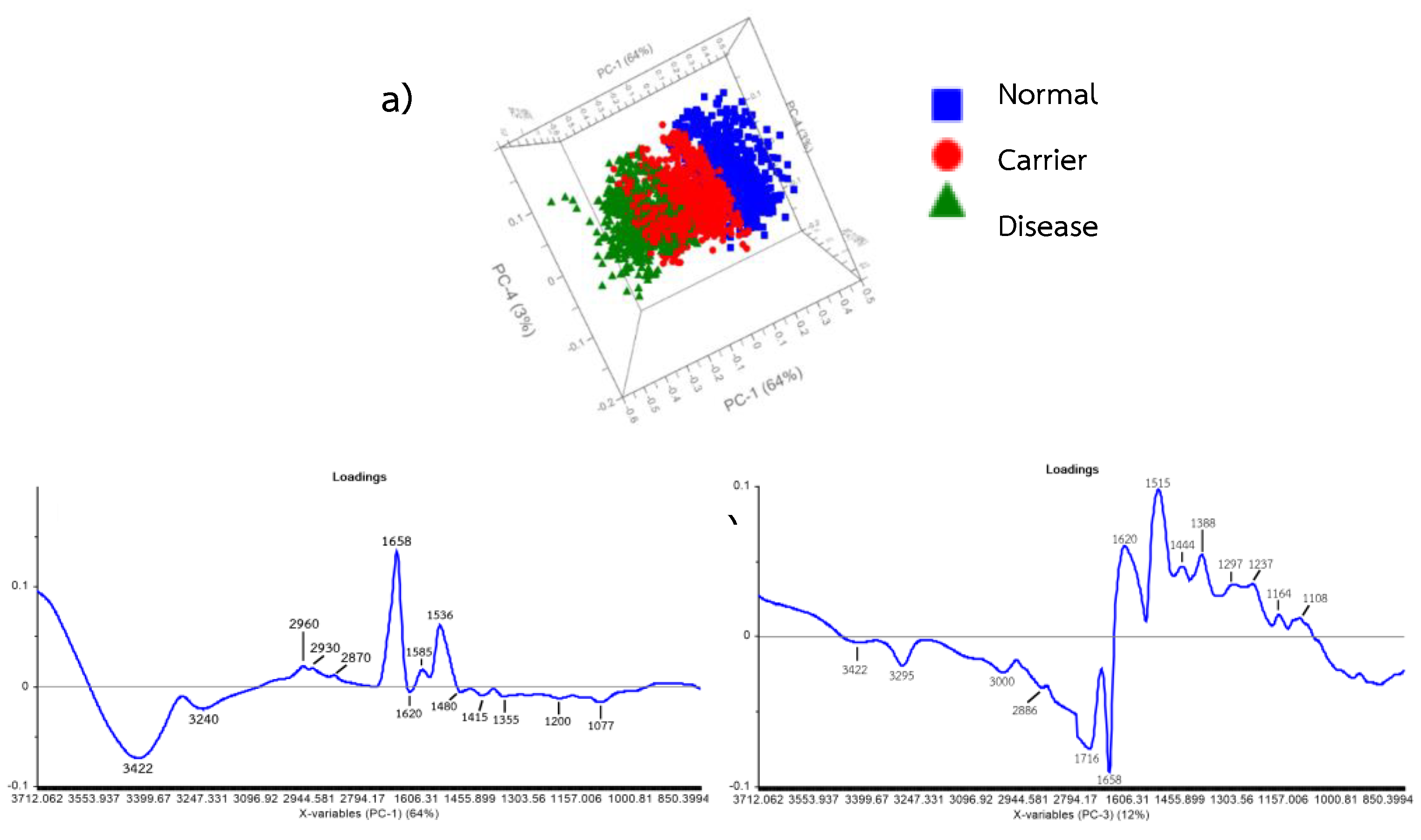 Preprints 182934 g009