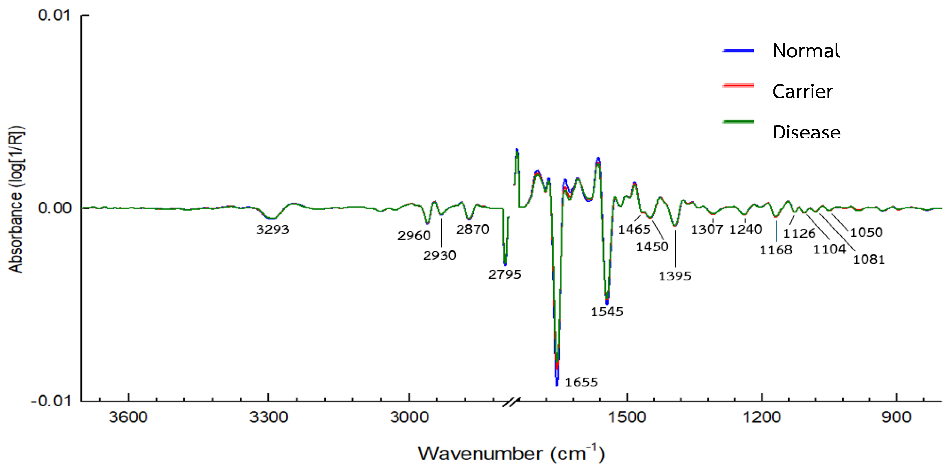 Preprints 182934 g011