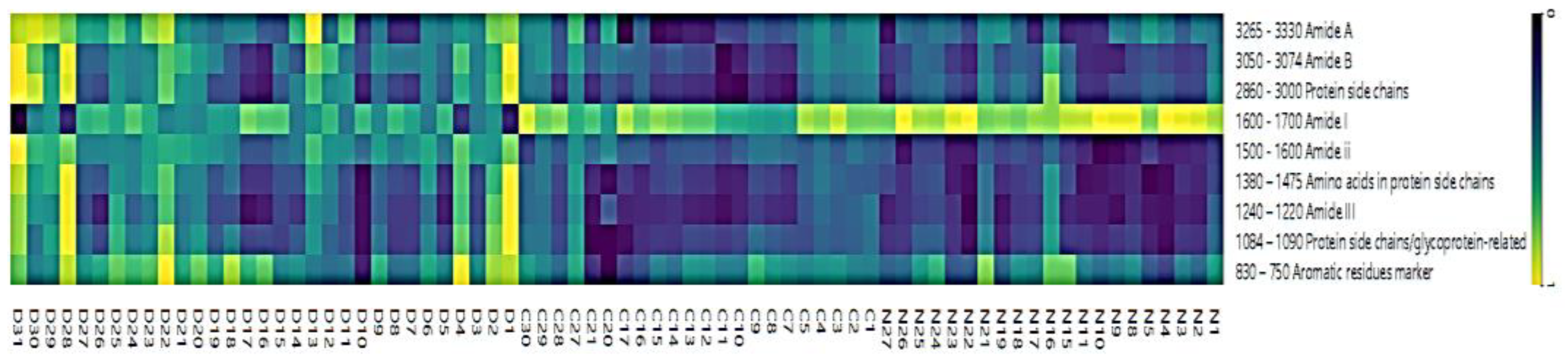 Preprints 182934 g014