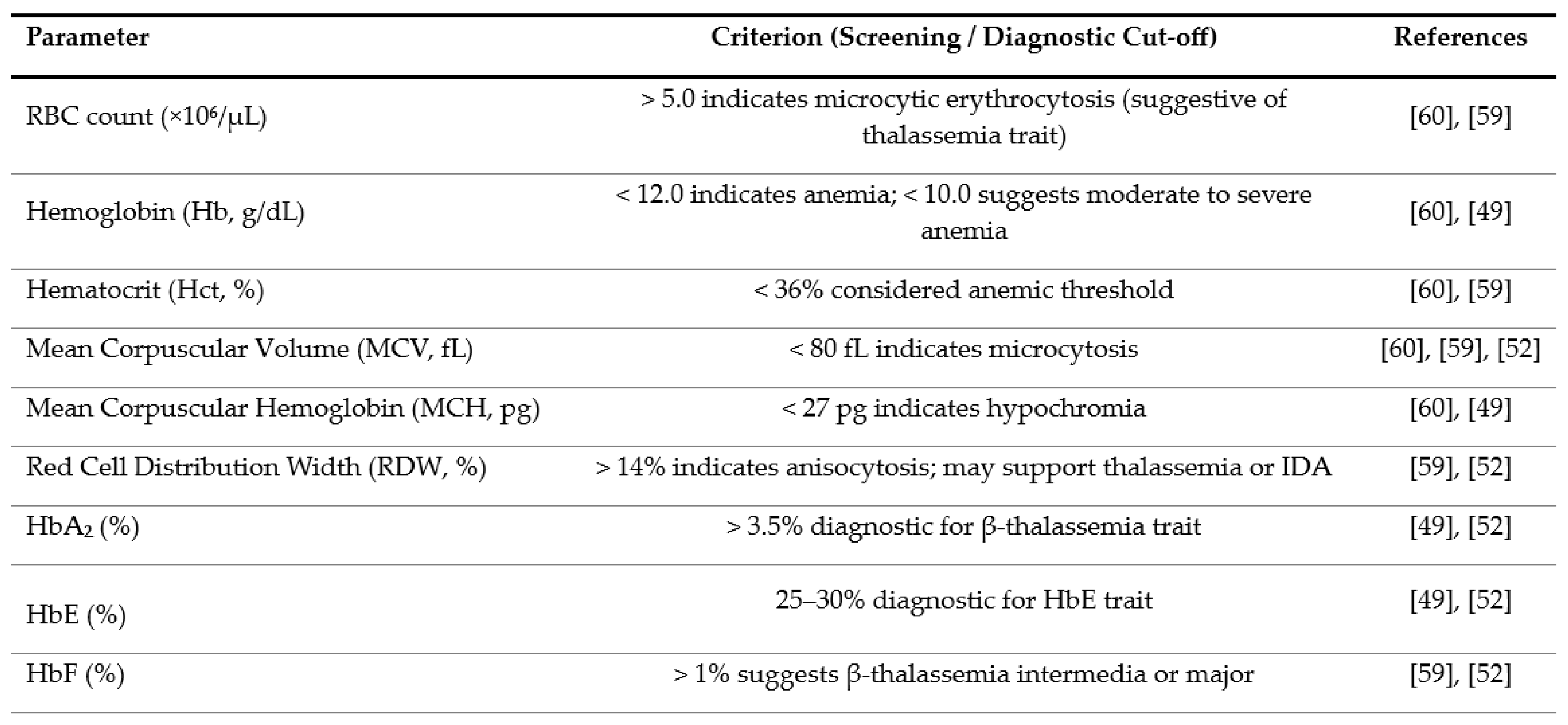 Preprints 182934 i002