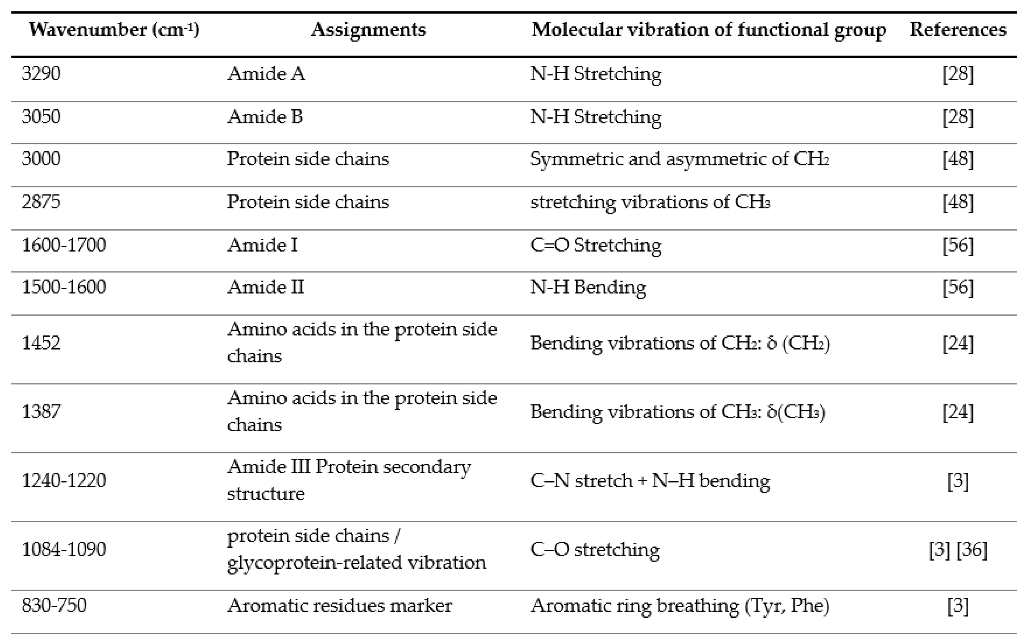 Preprints 182934 i003