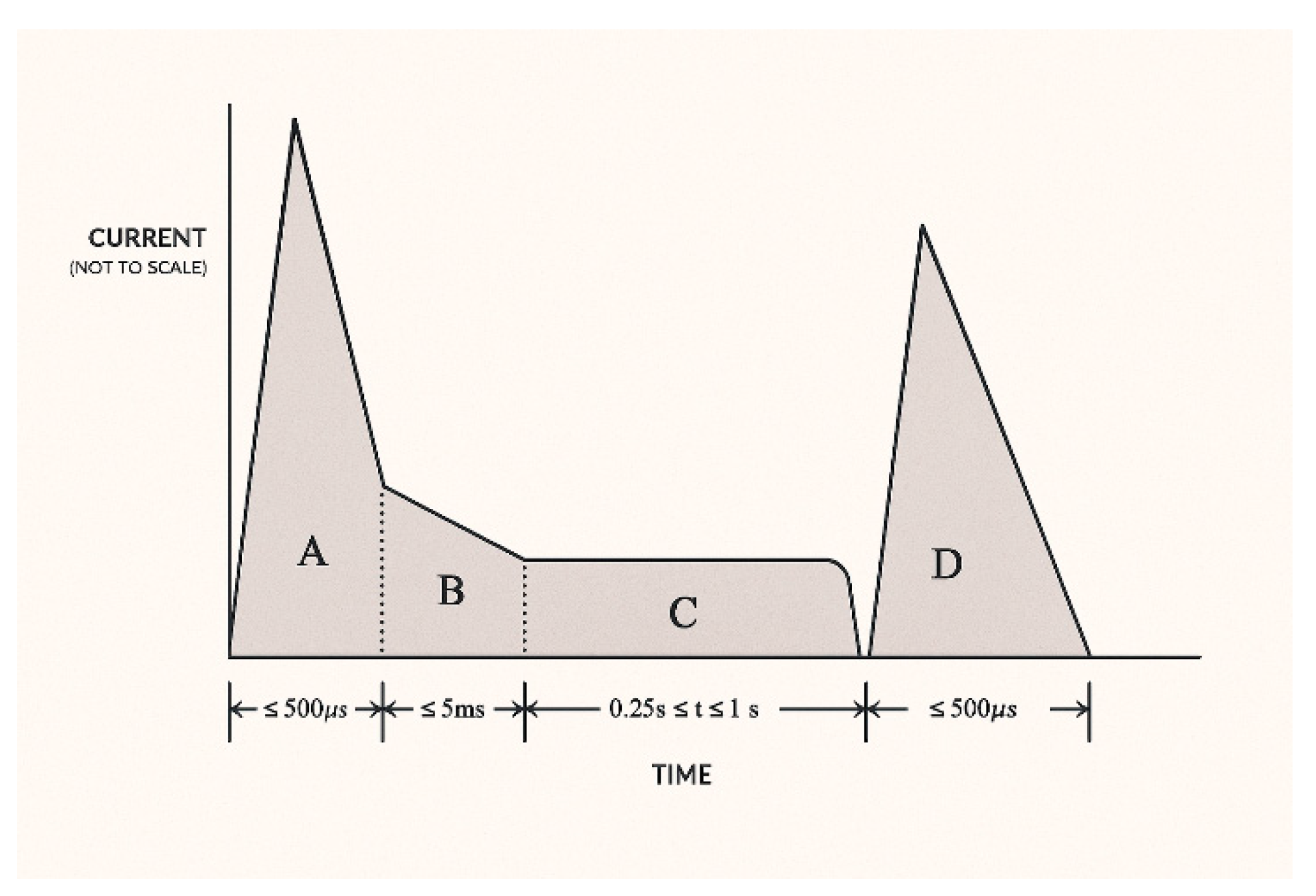 Preprints 173544 g015