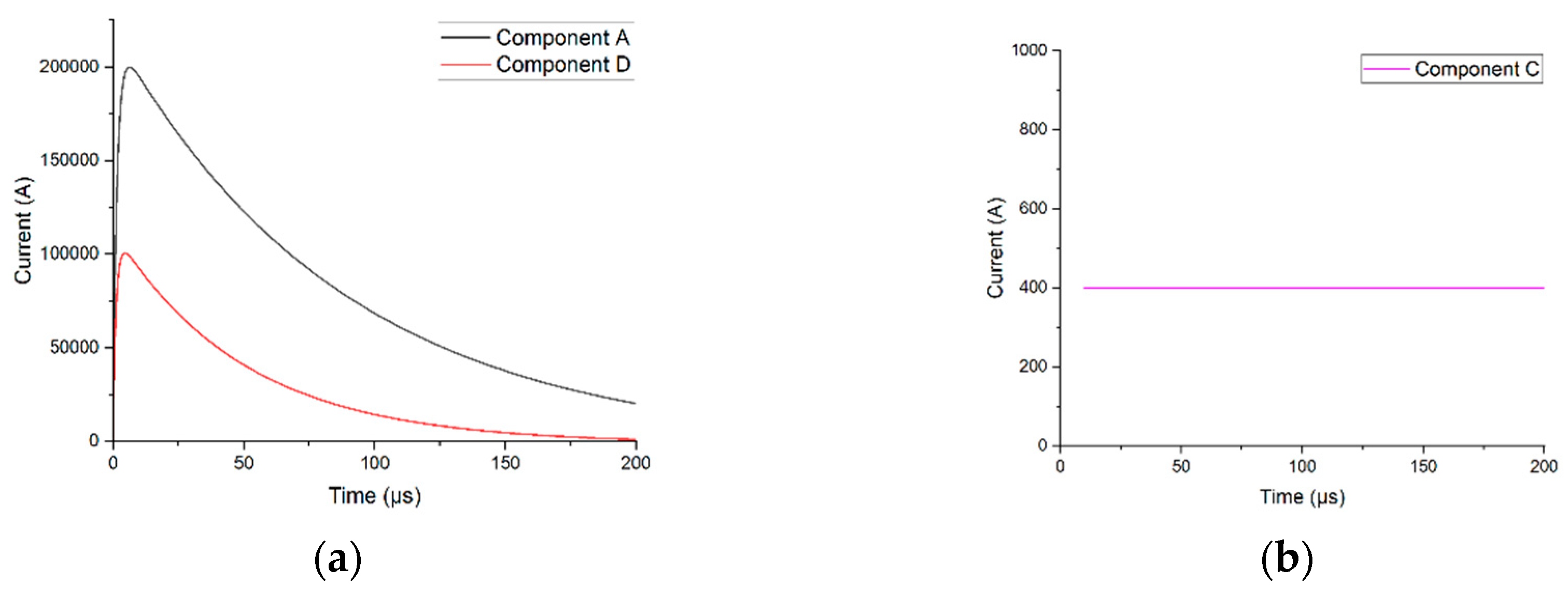 Preprints 173544 g016