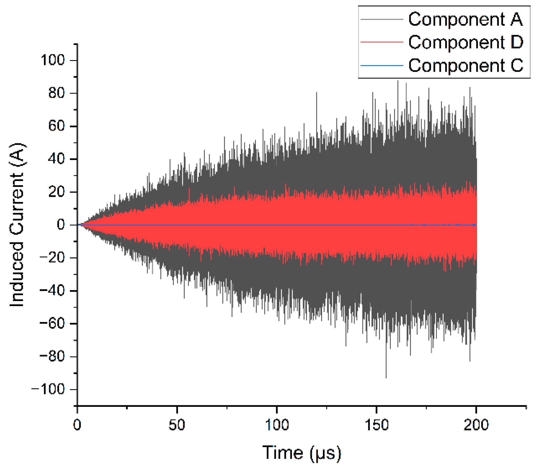 Preprints 173544 g020