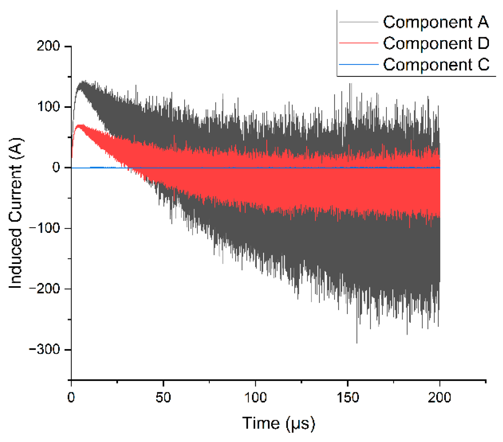 Preprints 173544 g022
