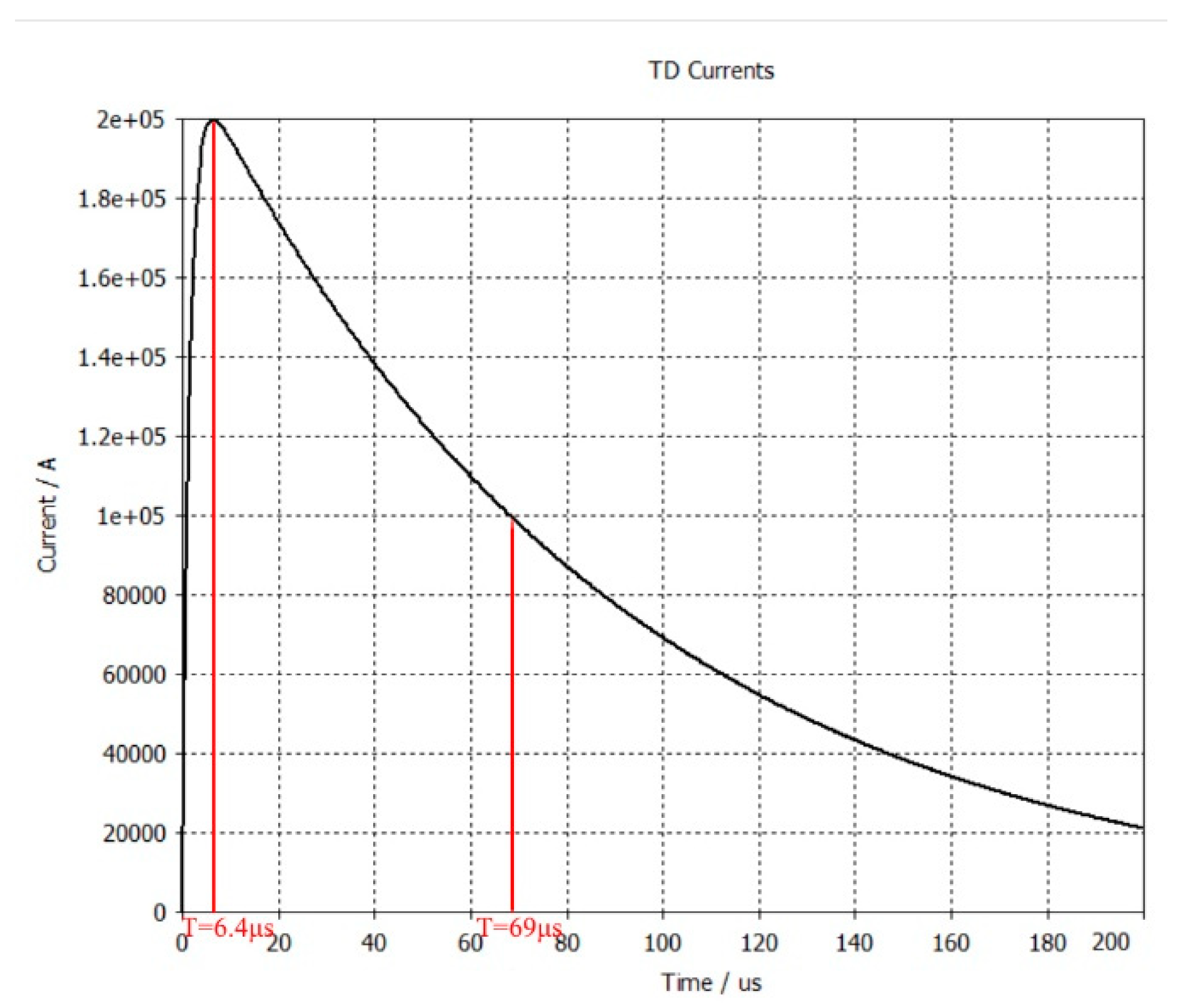 Preprints 173544 g023