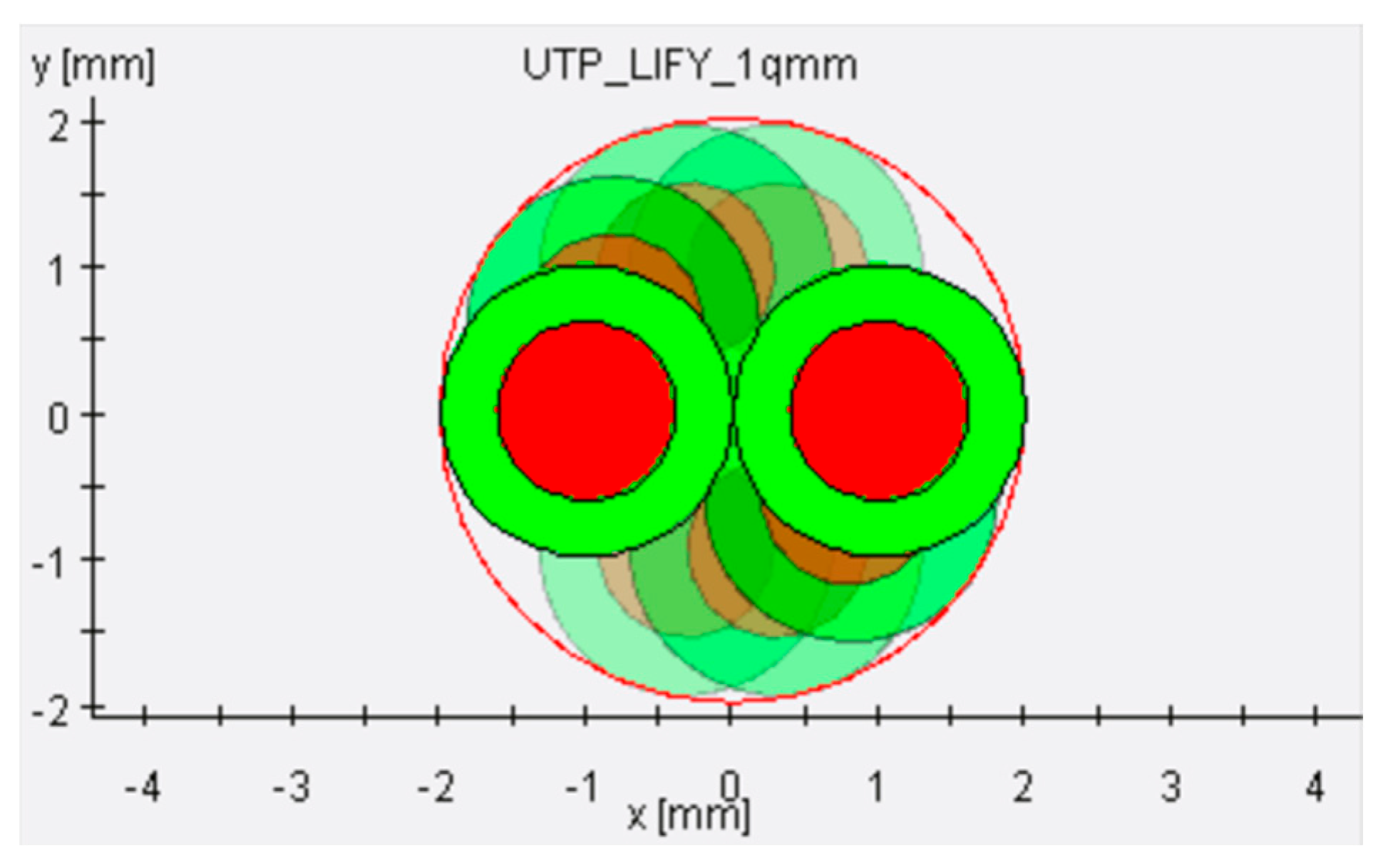 Preprints 173544 g025