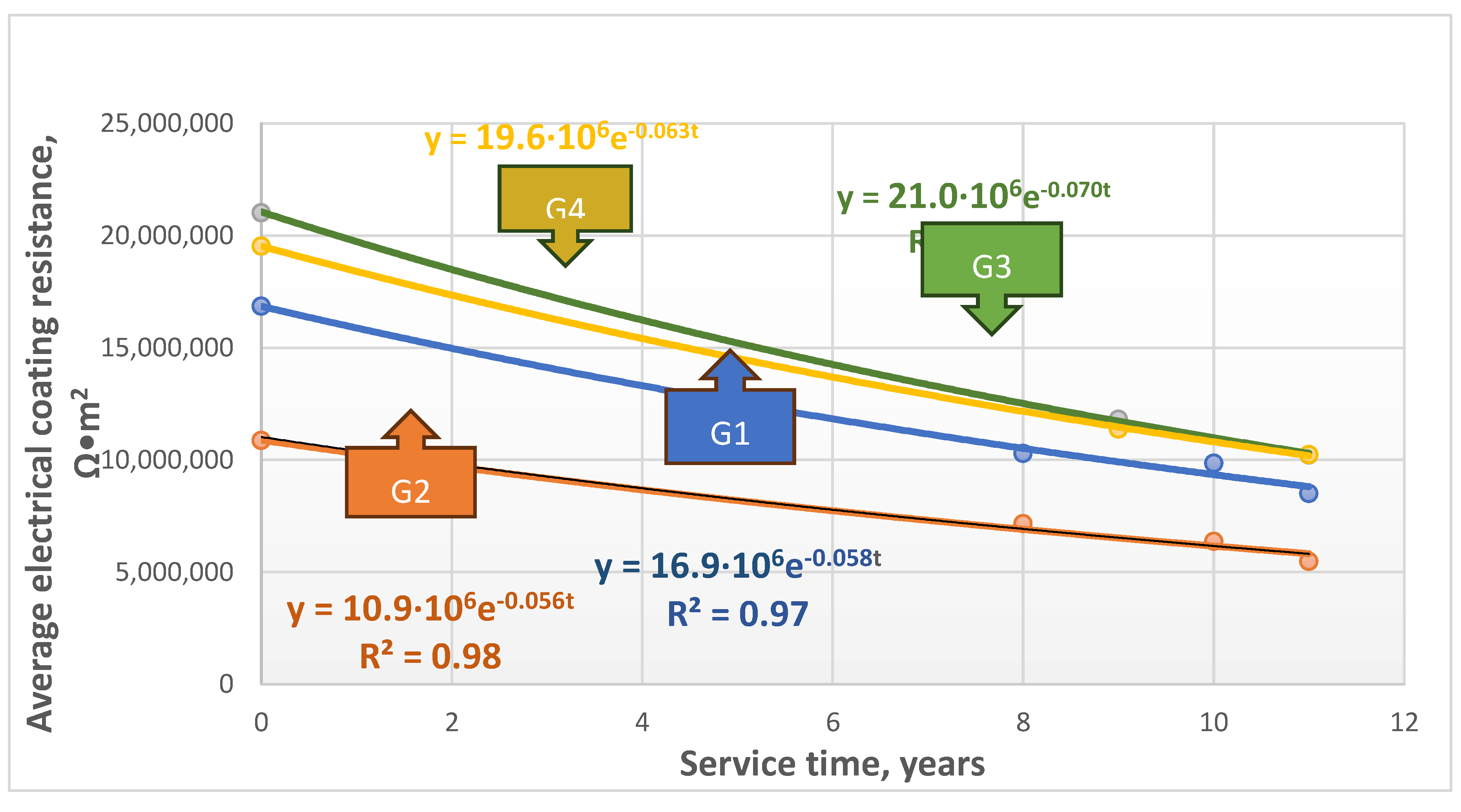 Preprints 182674 g007