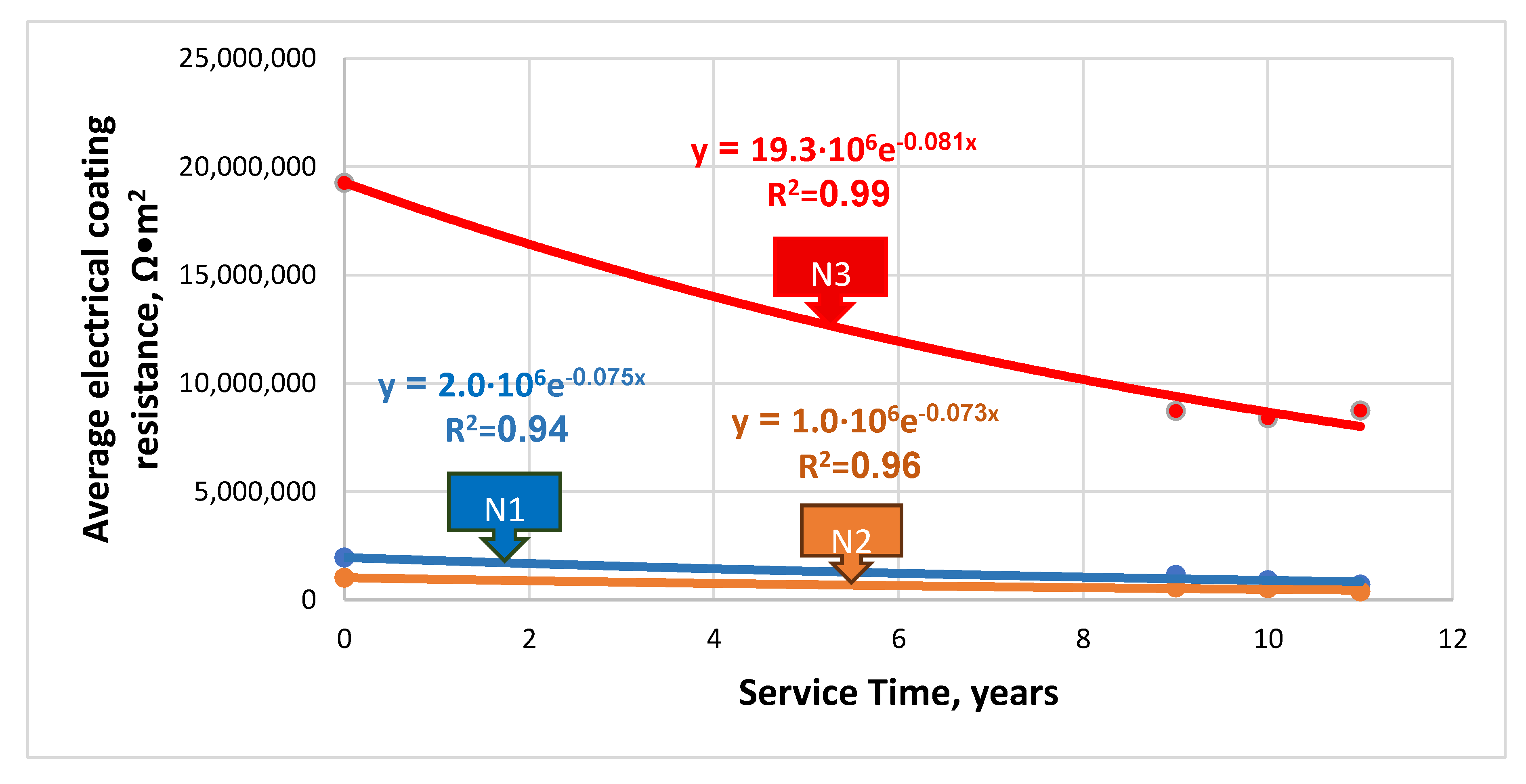 Preprints 182674 g008