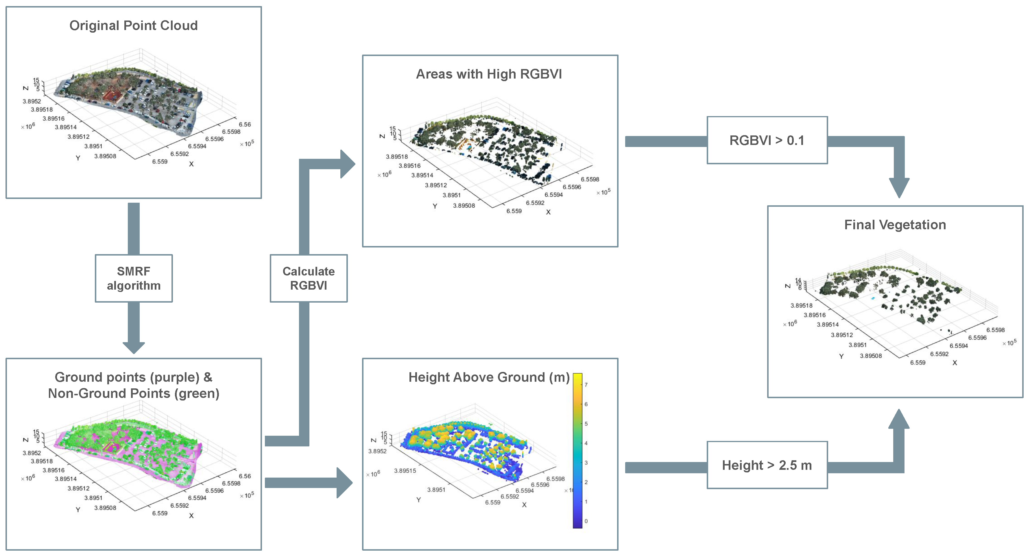 Preprints 191718 g005