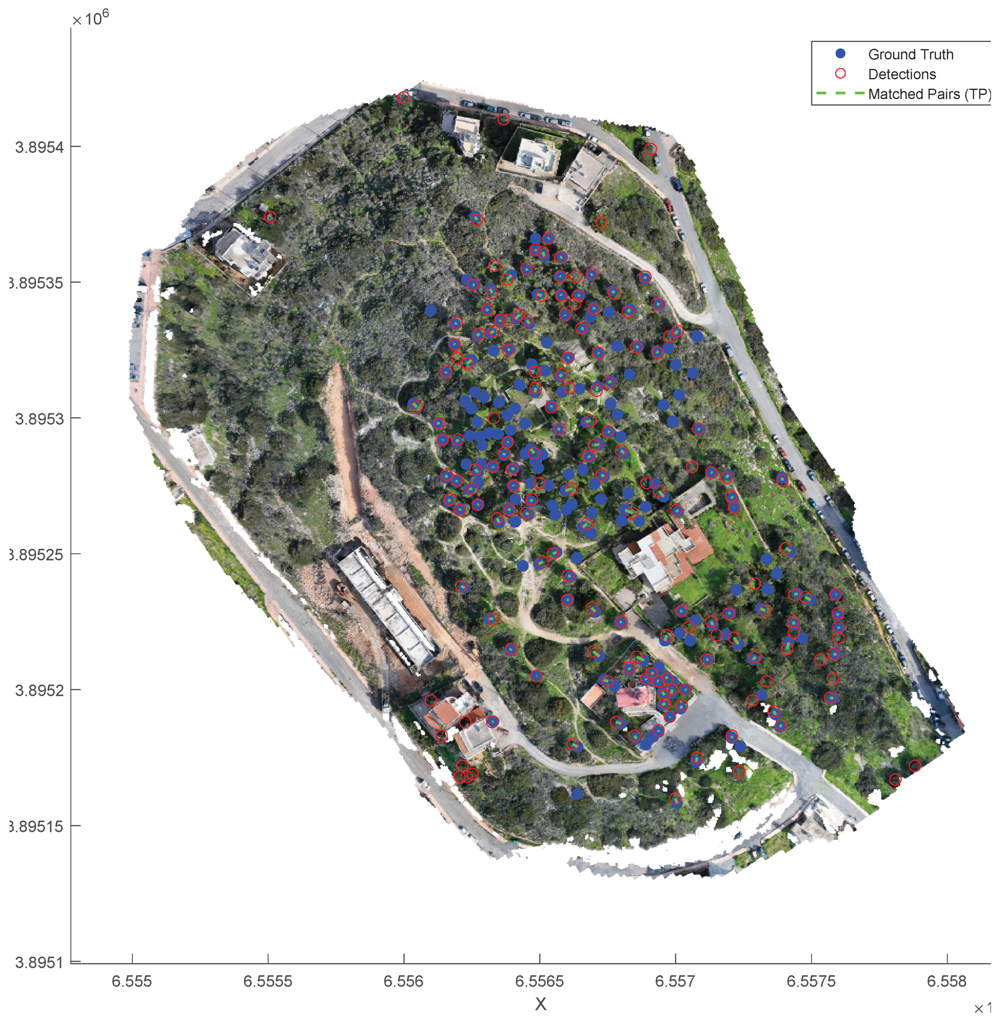 Preprints 191718 g008