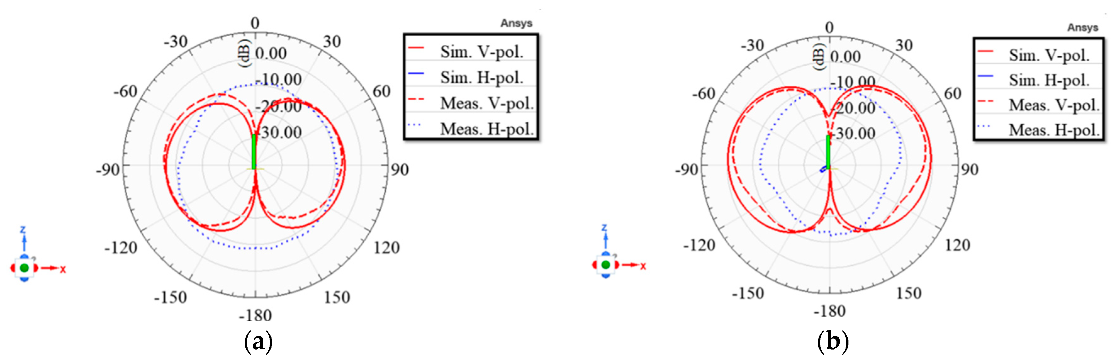 Preprints 77169 g015