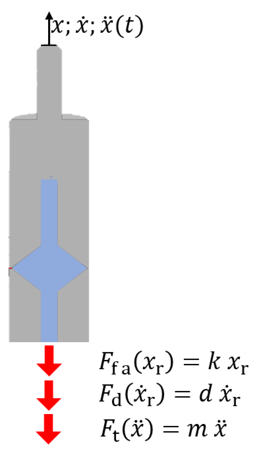 Preprints 183734 g004