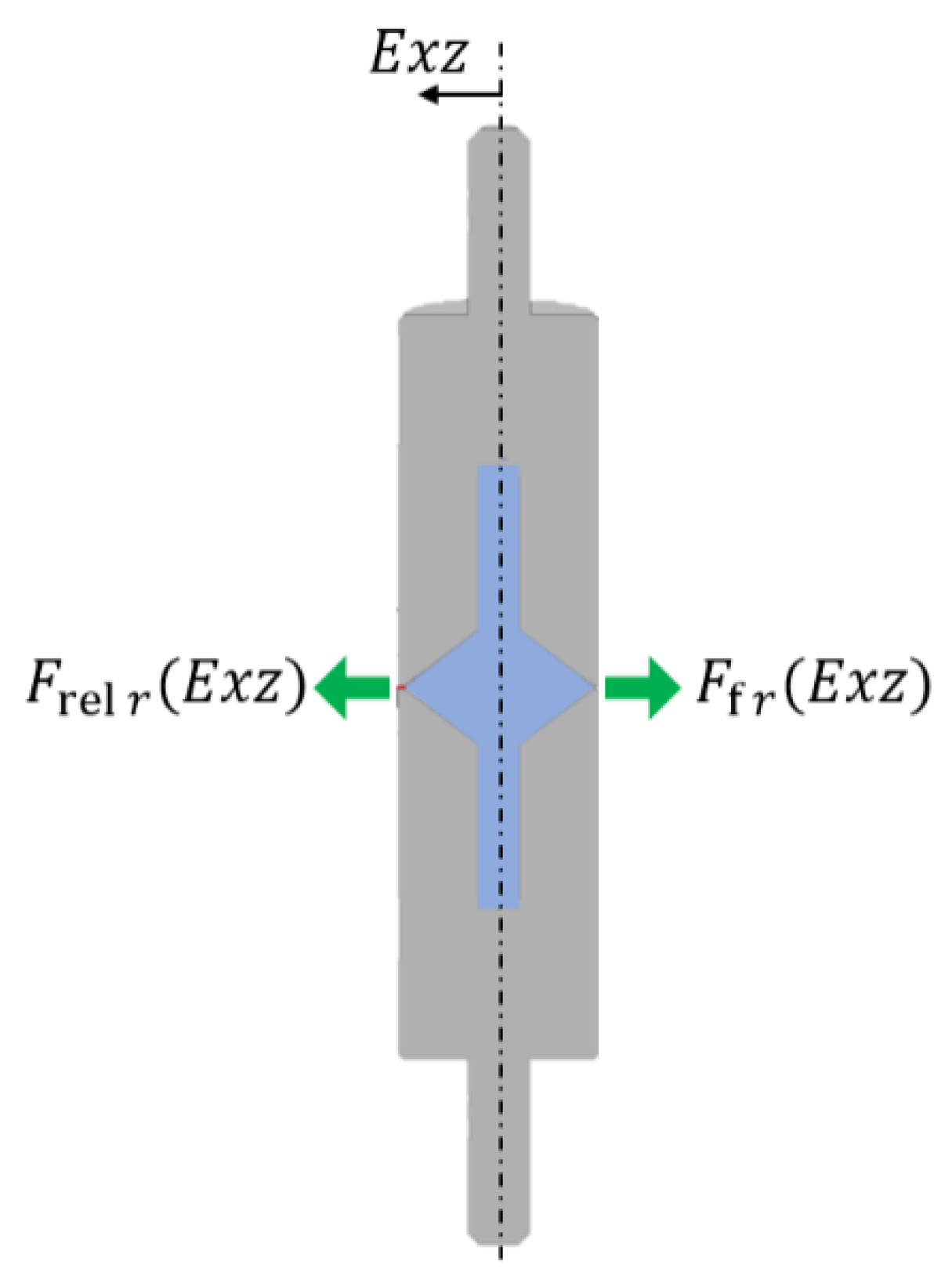 Preprints 183734 g005